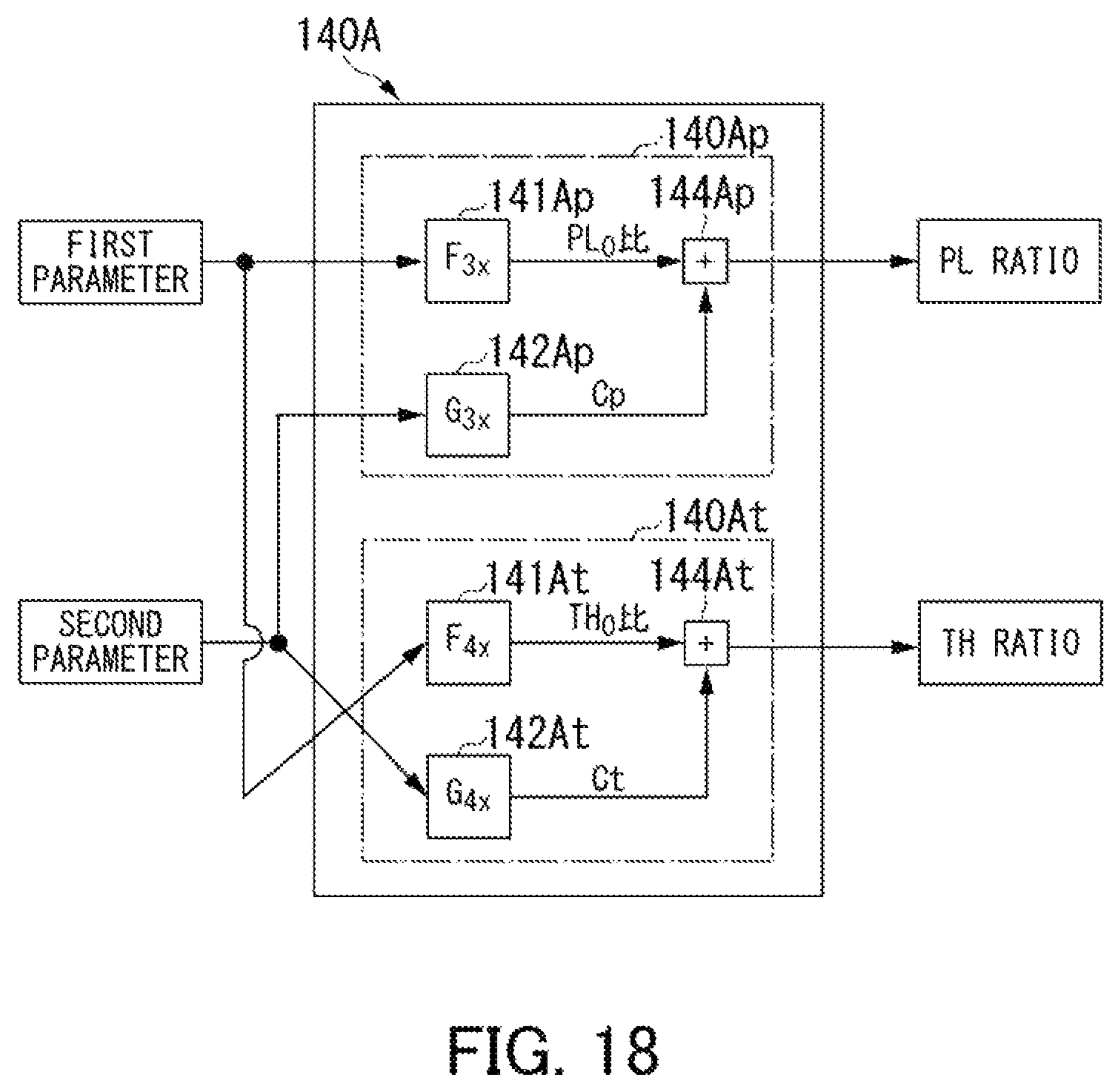Patent US11773789 Figure 18 – Flow volume ratio calculation device, control device equipped with same, gas turbine plant equipped with this control device, flow volume ratio calculation method, and fuel line control method