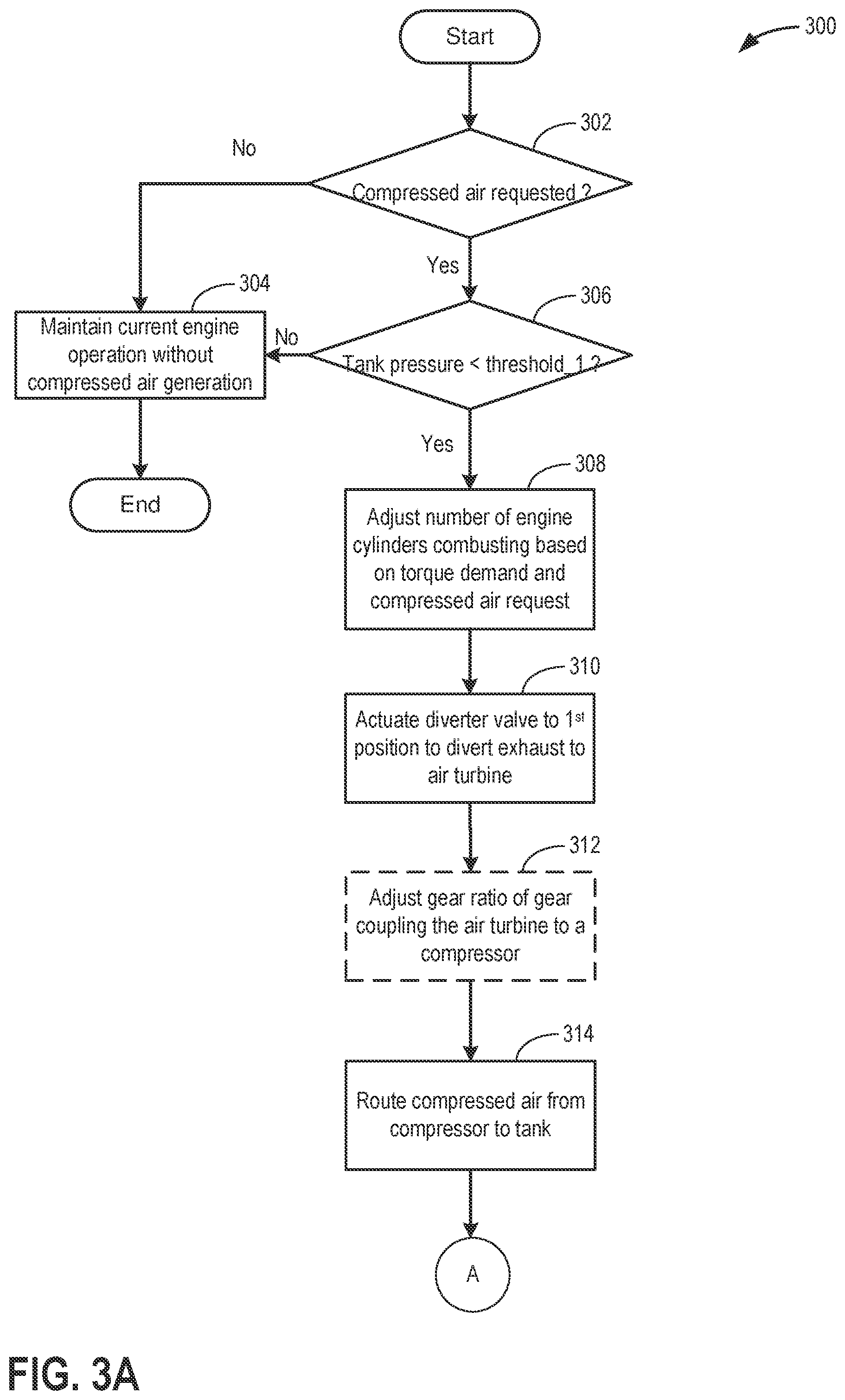 Patent US11773793 Figure 3 – Method and system for compressed air supply