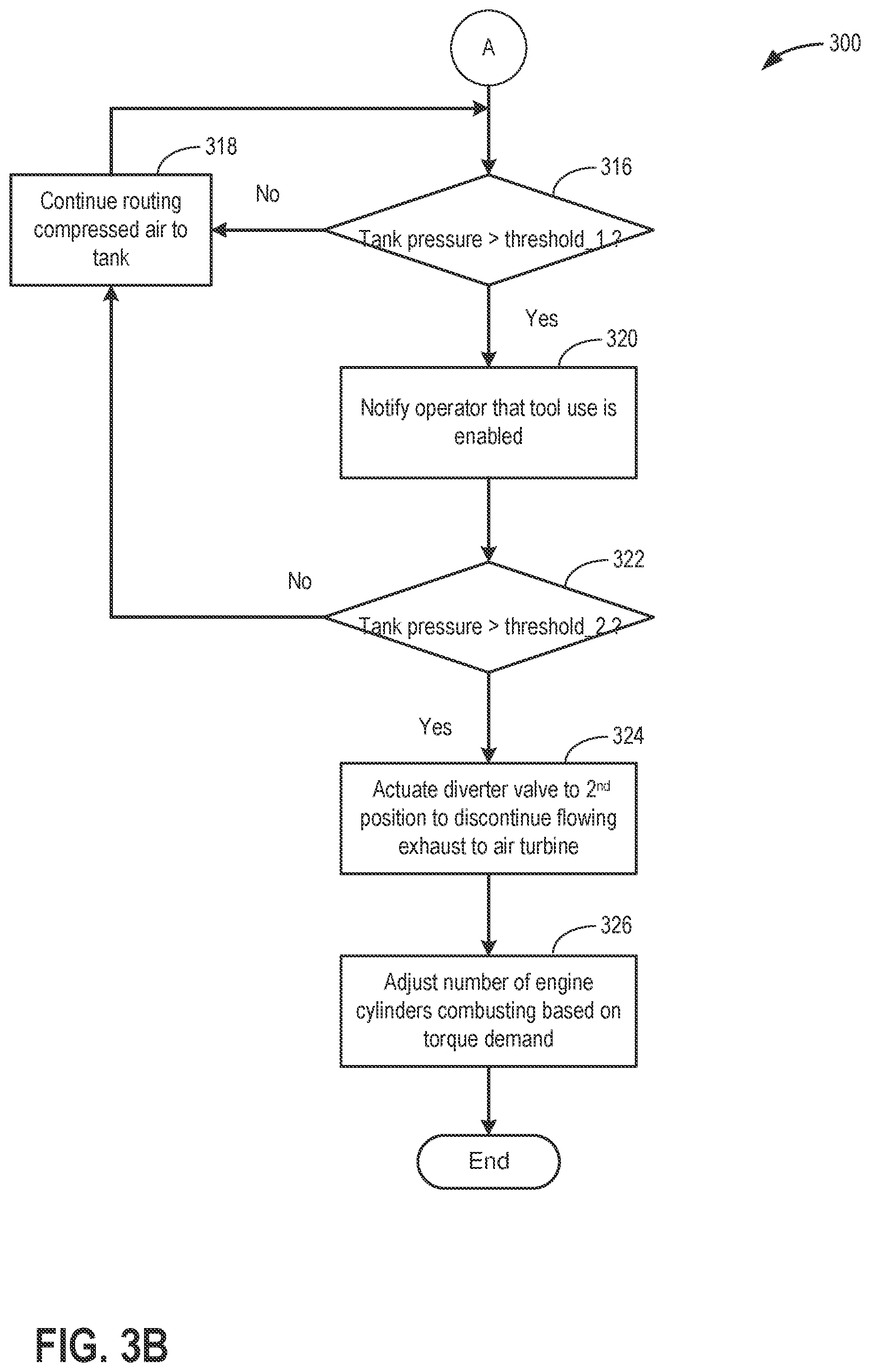 Patent US11773793 Figure 4 – Method and system for compressed air supply