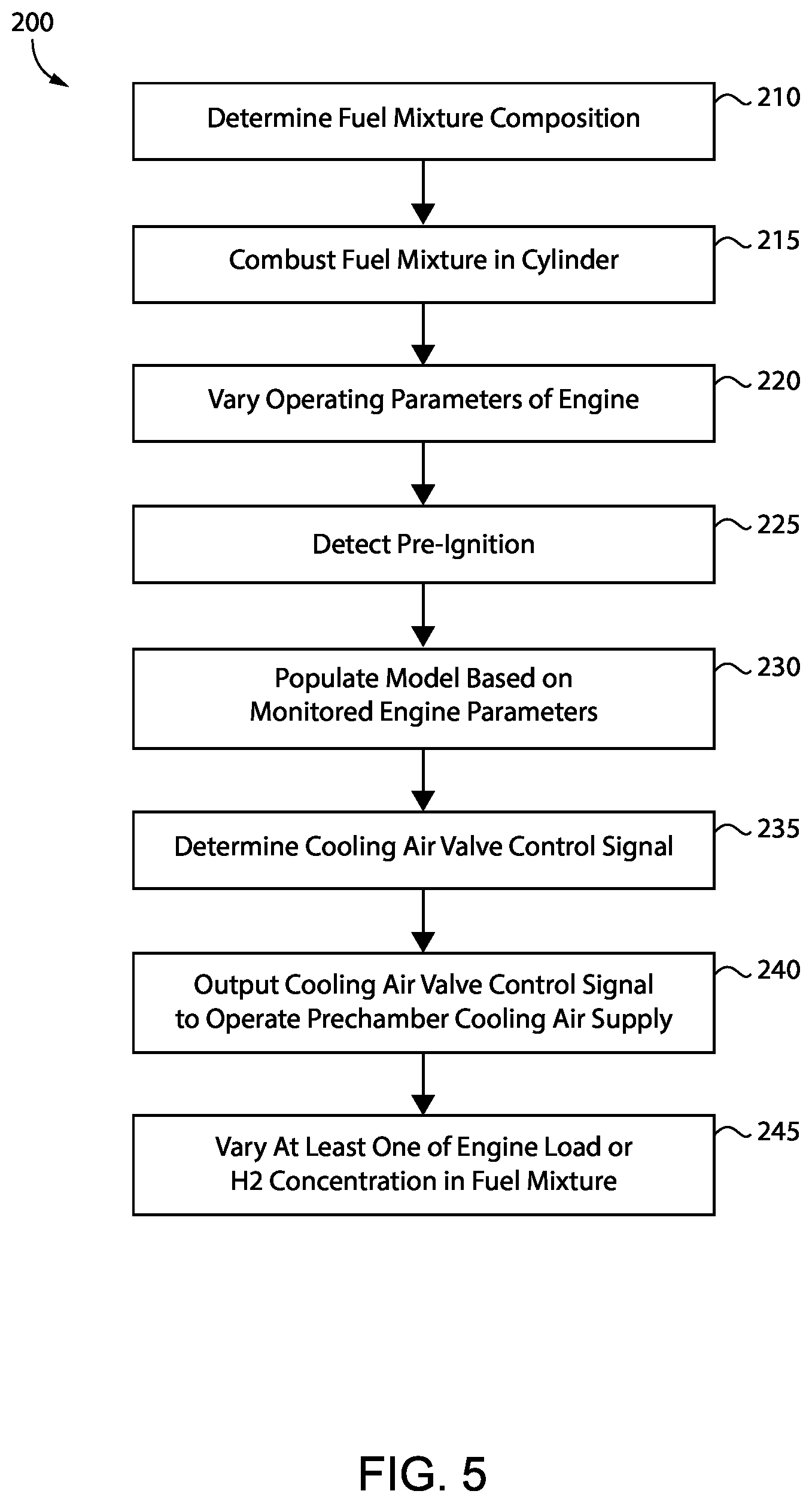 Patent US11773795 Figure 3 – Gaseous fuel engine and operating strategy for limiting preignition in prechamber sparkplug