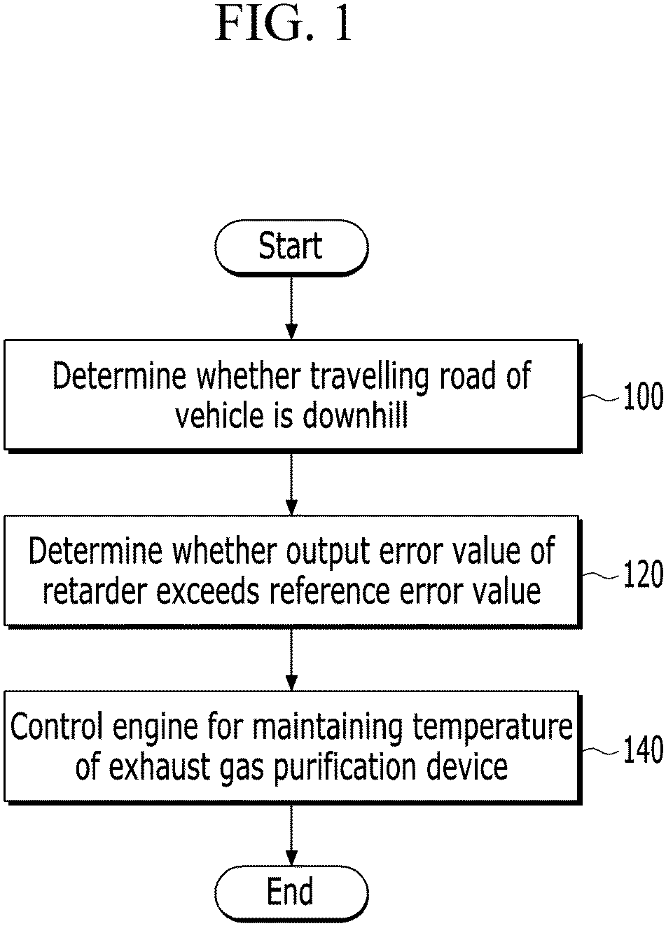 Patent US11773796 Figure 1 – Method and device for maintaining temperature of aftertreatment system of vehicle