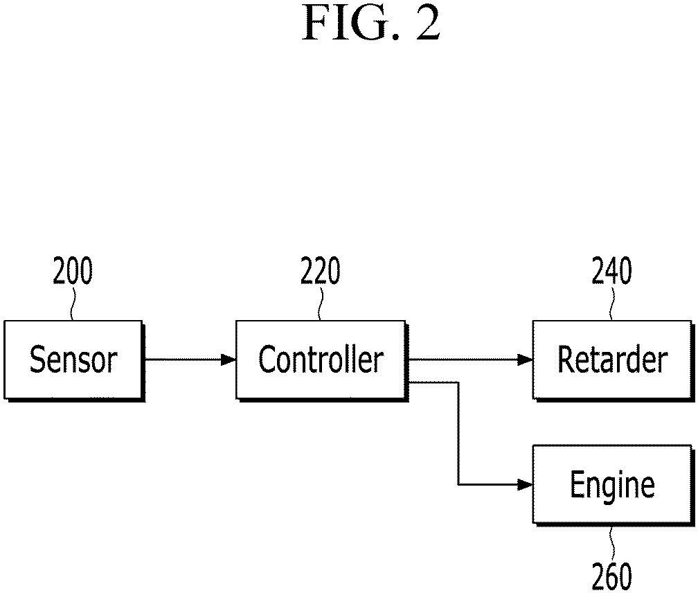 Patent US11773796 Figure 2 – Method and device for maintaining temperature of aftertreatment system of vehicle