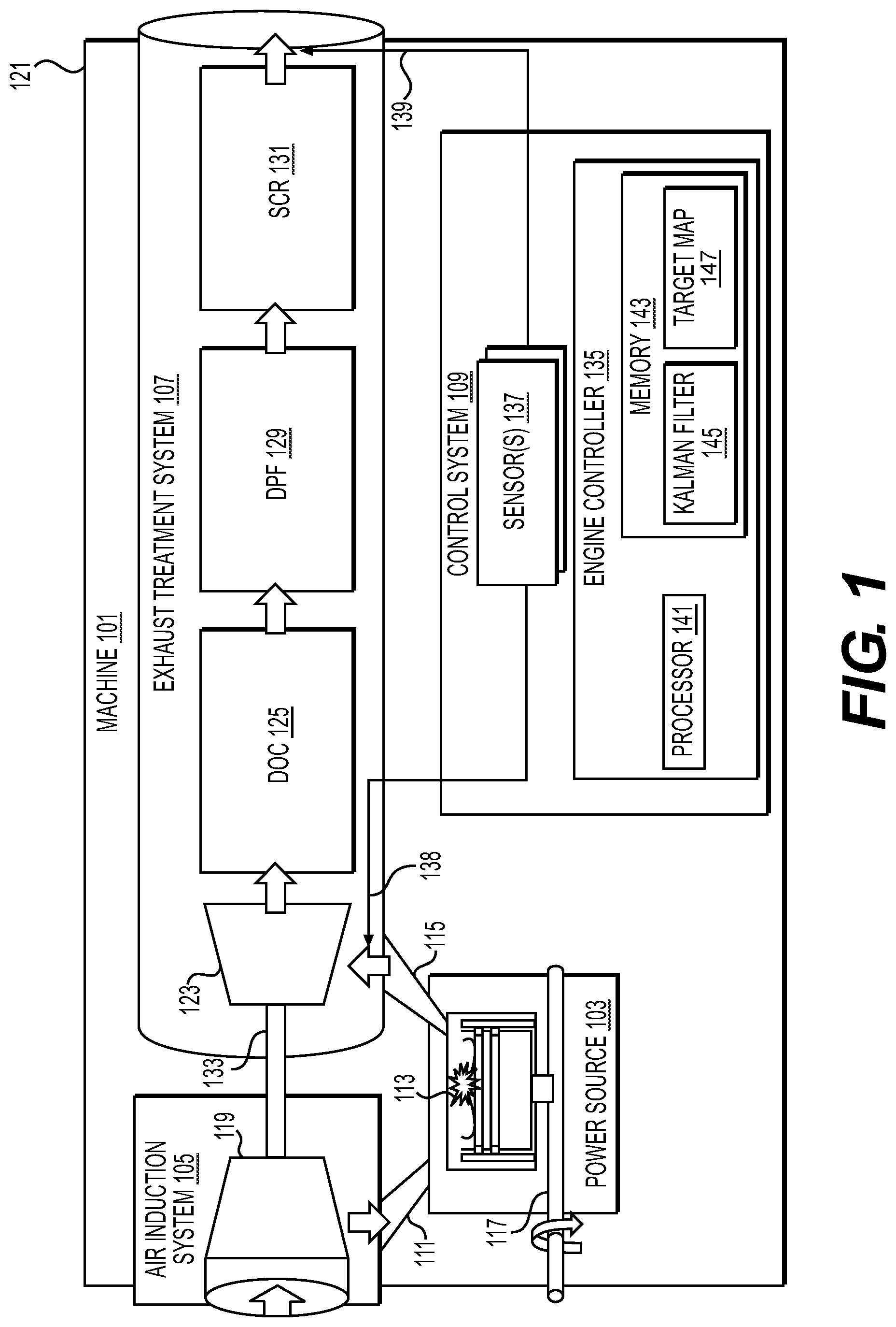 Patent US11773798 Figure 1 – Controlling operation of an engine based on emissions monitoring
