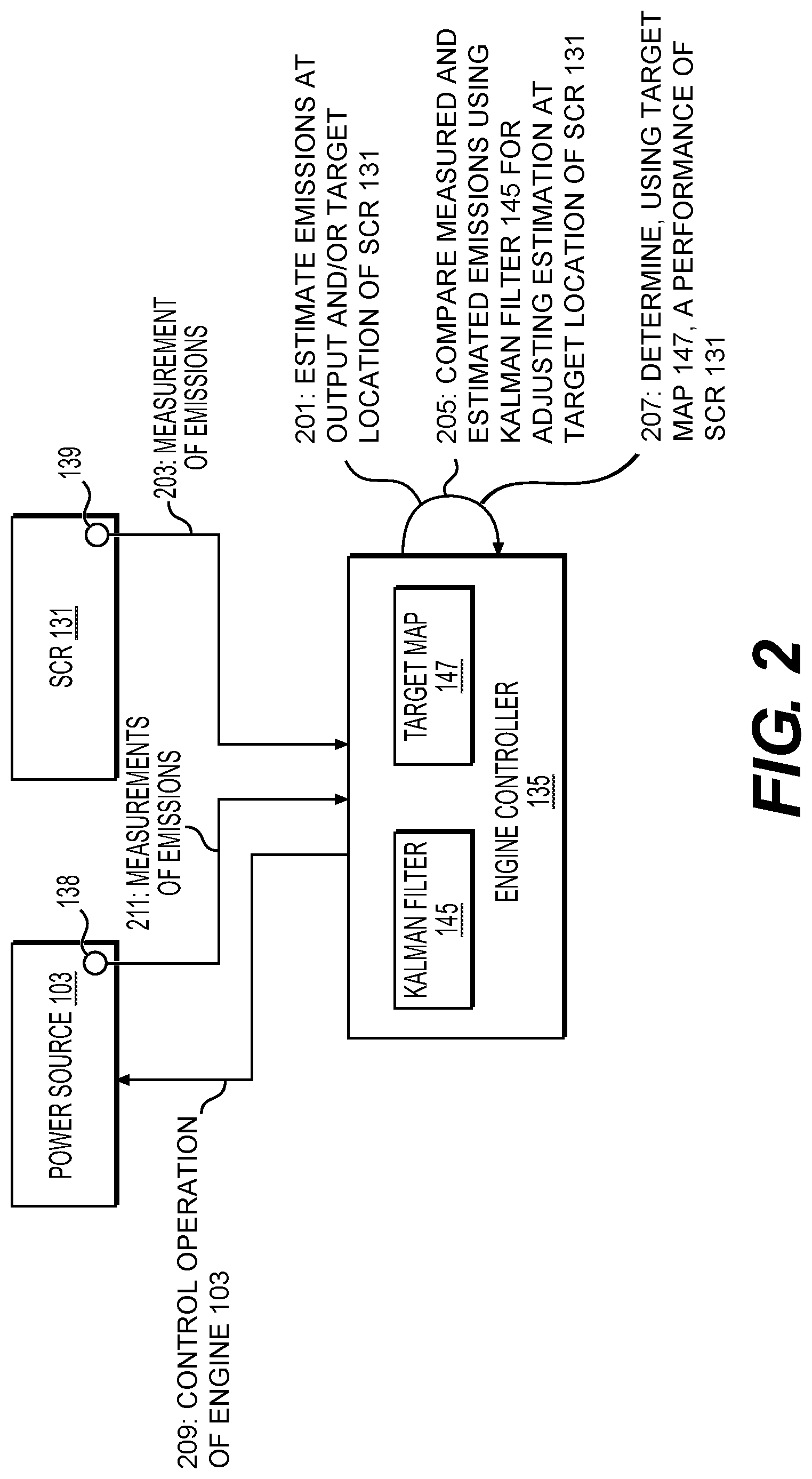 Patent US11773798 Figure 2 – Controlling operation of an engine based on emissions monitoring