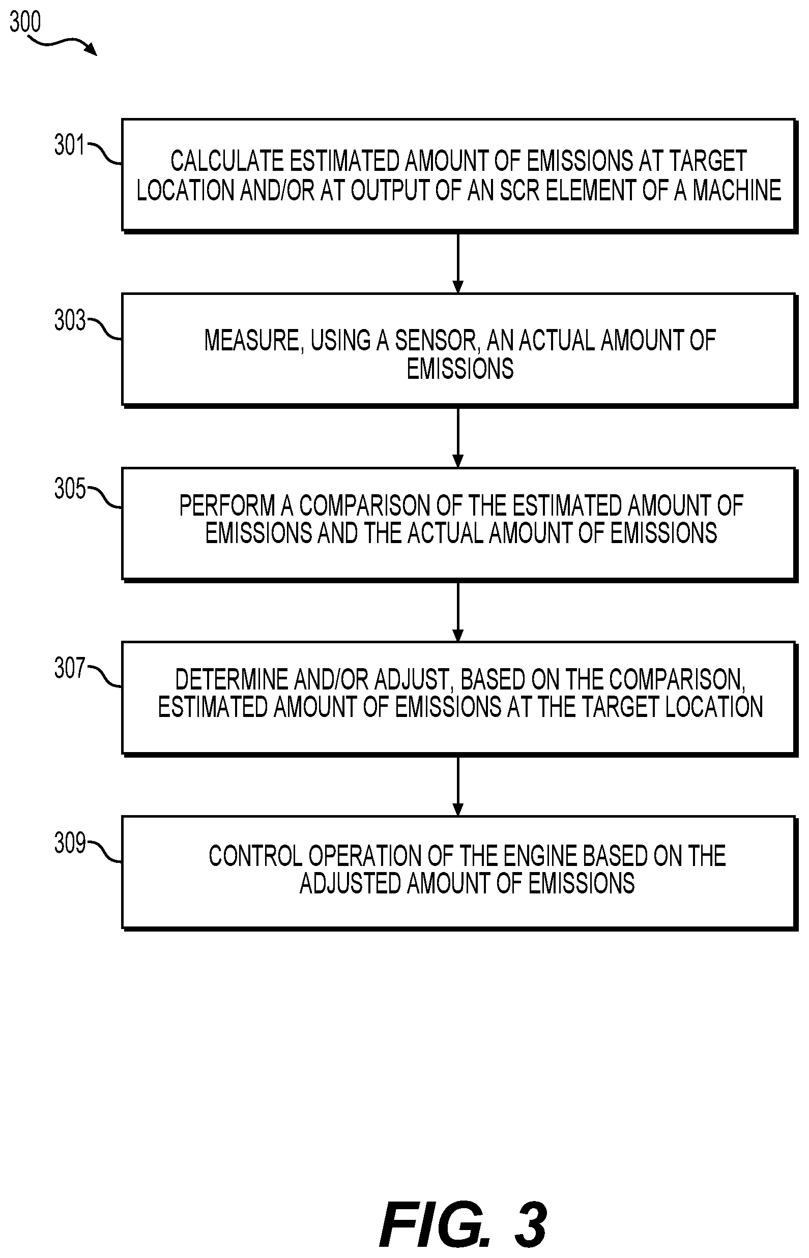 Patent US11773798 Figure 3 – Controlling operation of an engine based on emissions monitoring