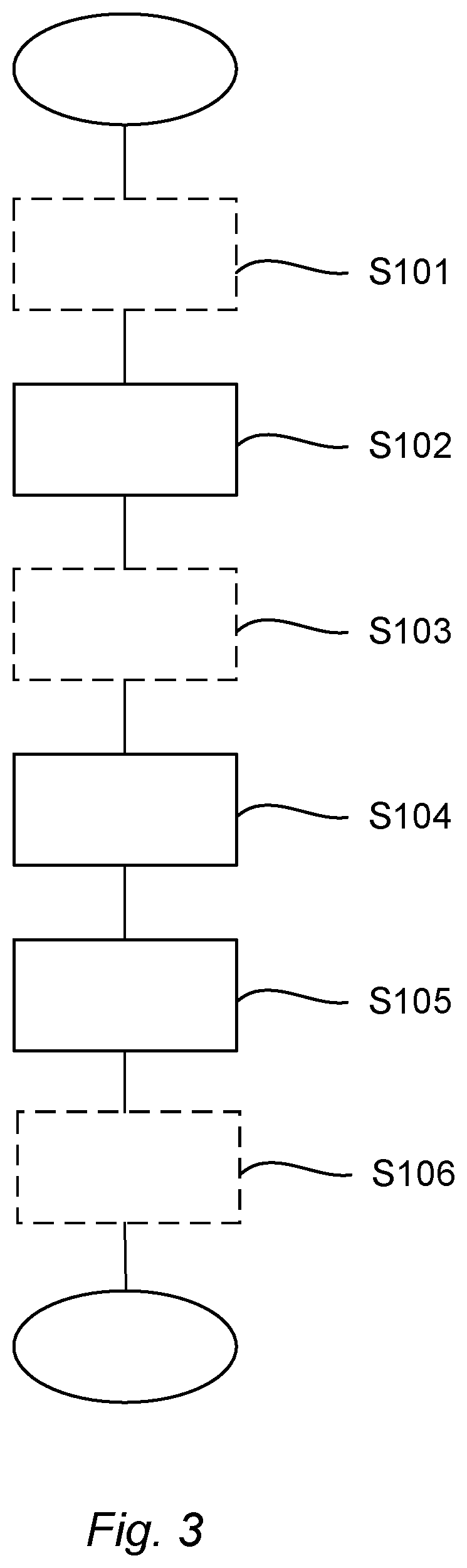 Patent US11773799 Figure 2 – Control device and method for starting a combustion engine during free-wheeling a vehicle with such device, computer program for executing the method and computer readable medium containing the program