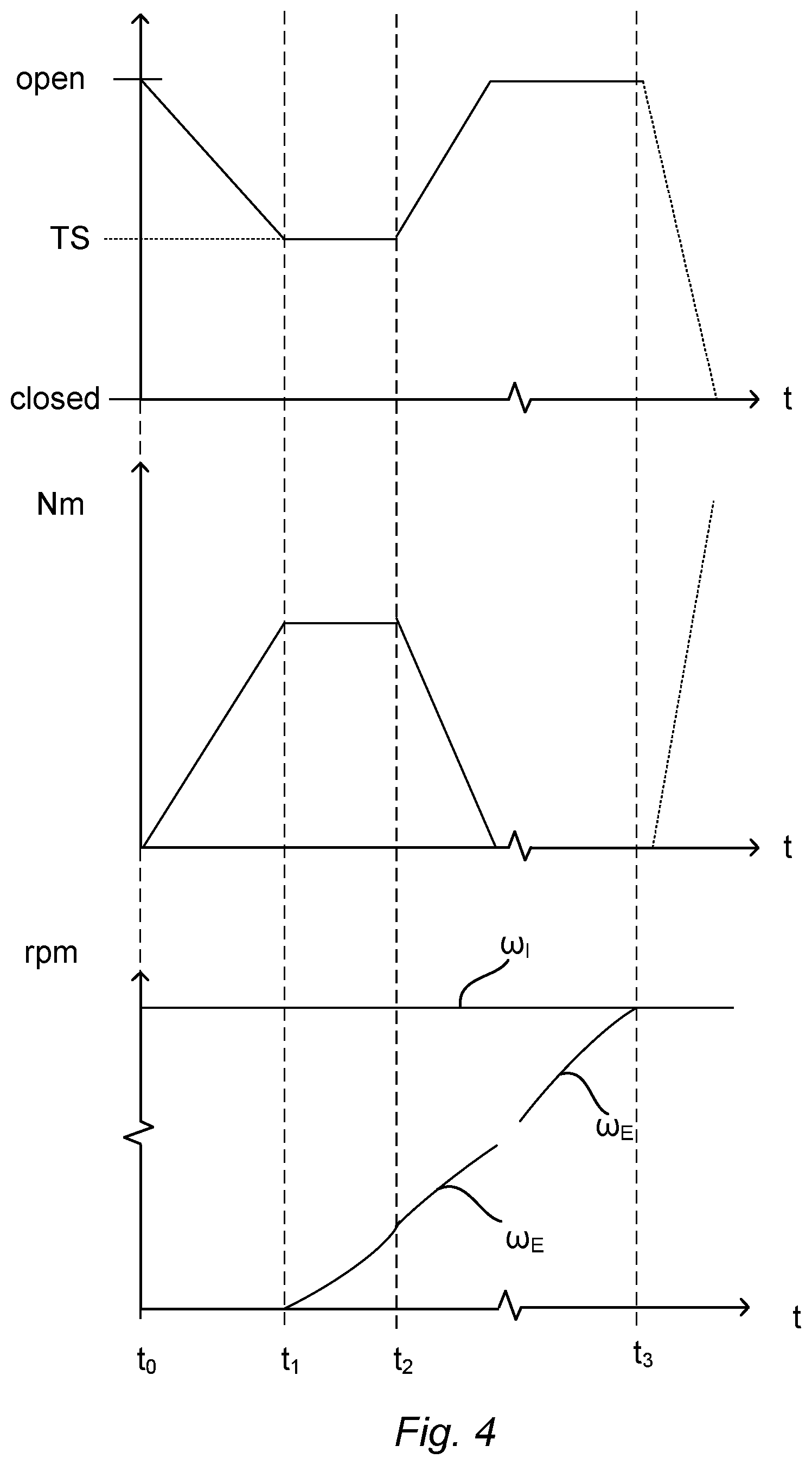 Patent US11773799 Figure 3 – Control device and method for starting a combustion engine during free-wheeling a vehicle with such device, computer program for executing the method and computer readable medium containing the program