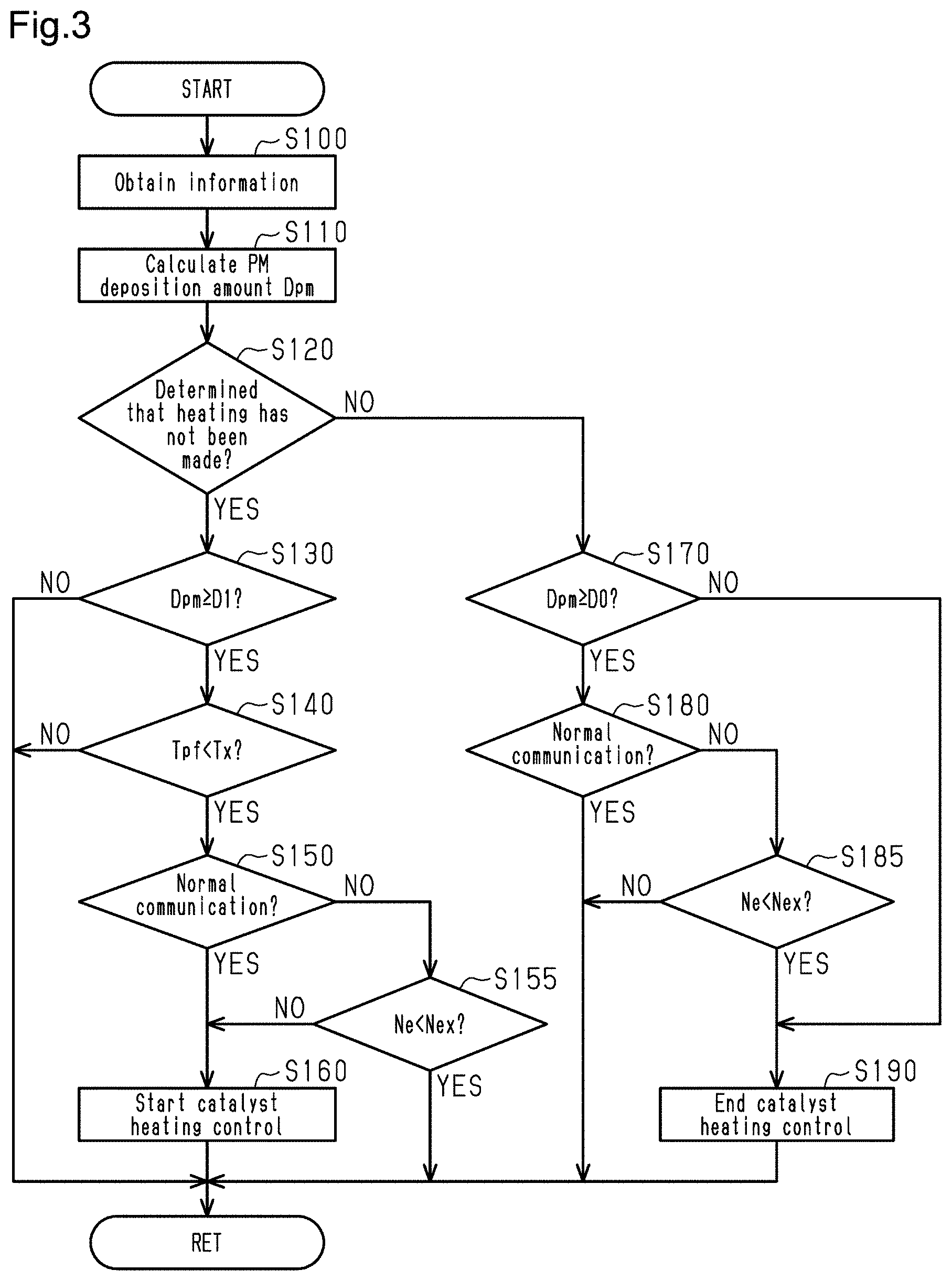 Patent US11773800 Figure 3 – Controller and control method for hybrid electric vehicle