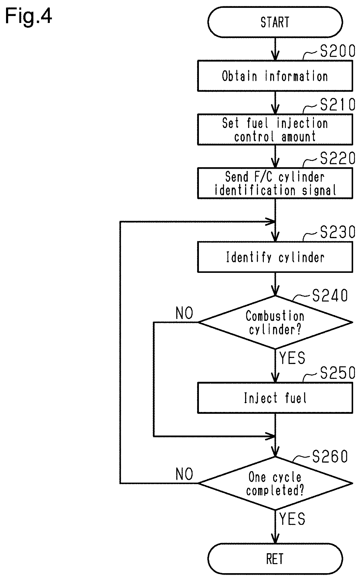 Patent US11773800 Figure 4 – Controller and control method for hybrid electric vehicle