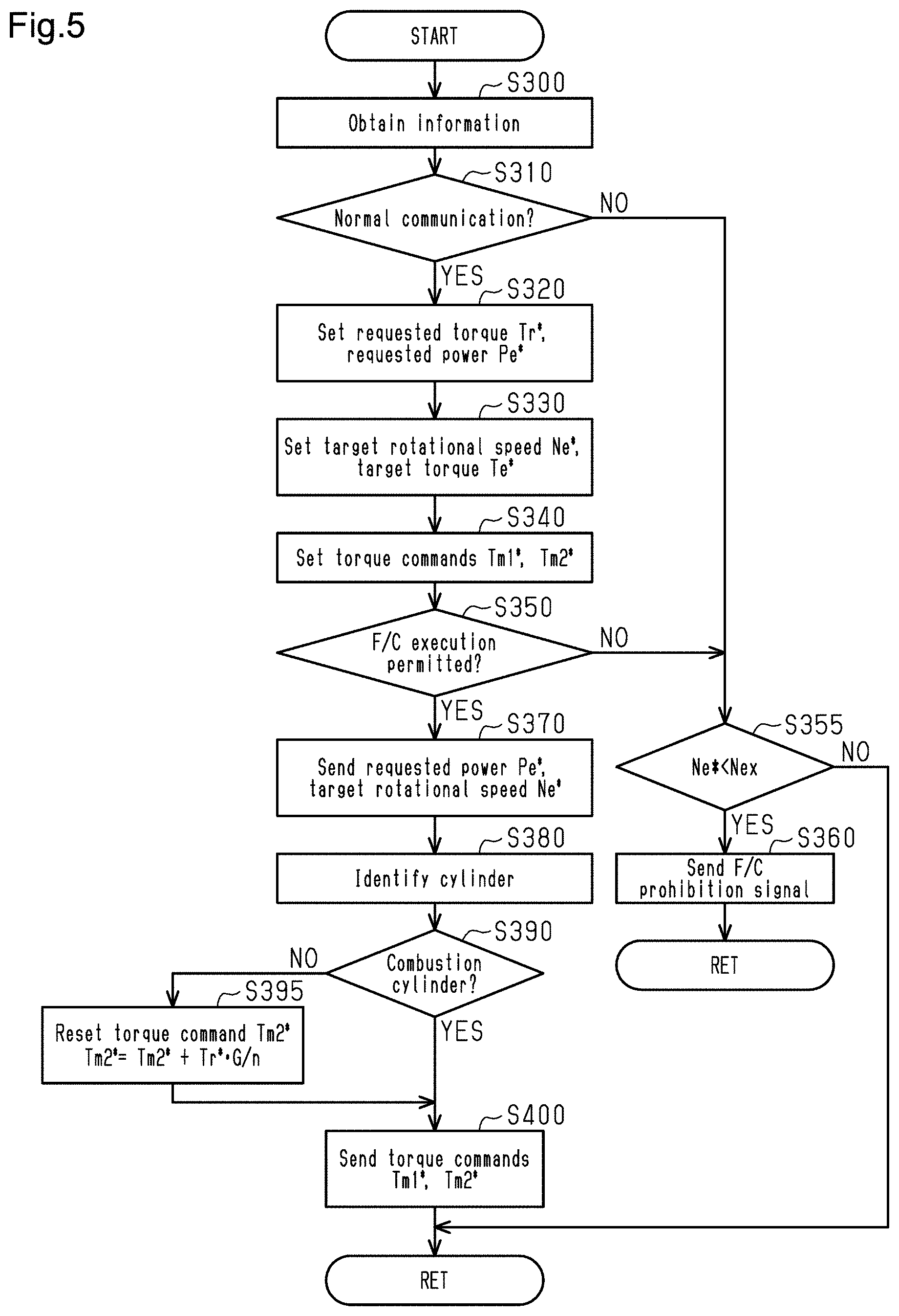 Patent US11773800 Figure 5 – Controller and control method for hybrid electric vehicle
