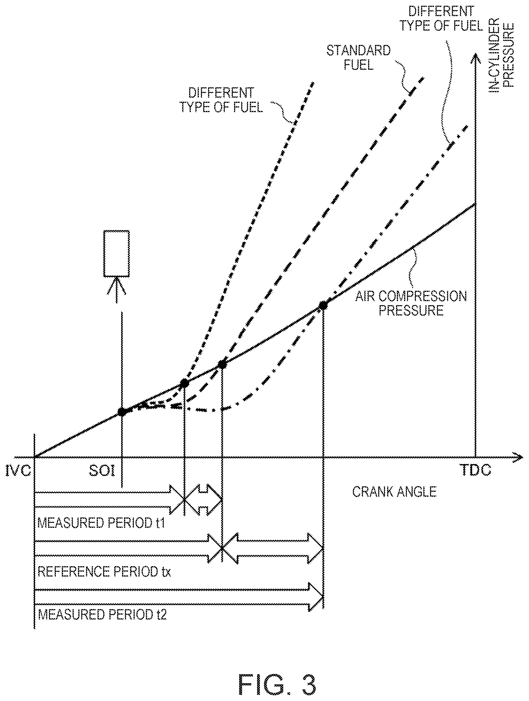 Patent US11773804 Figure 3 – Engine controlling method and engine system