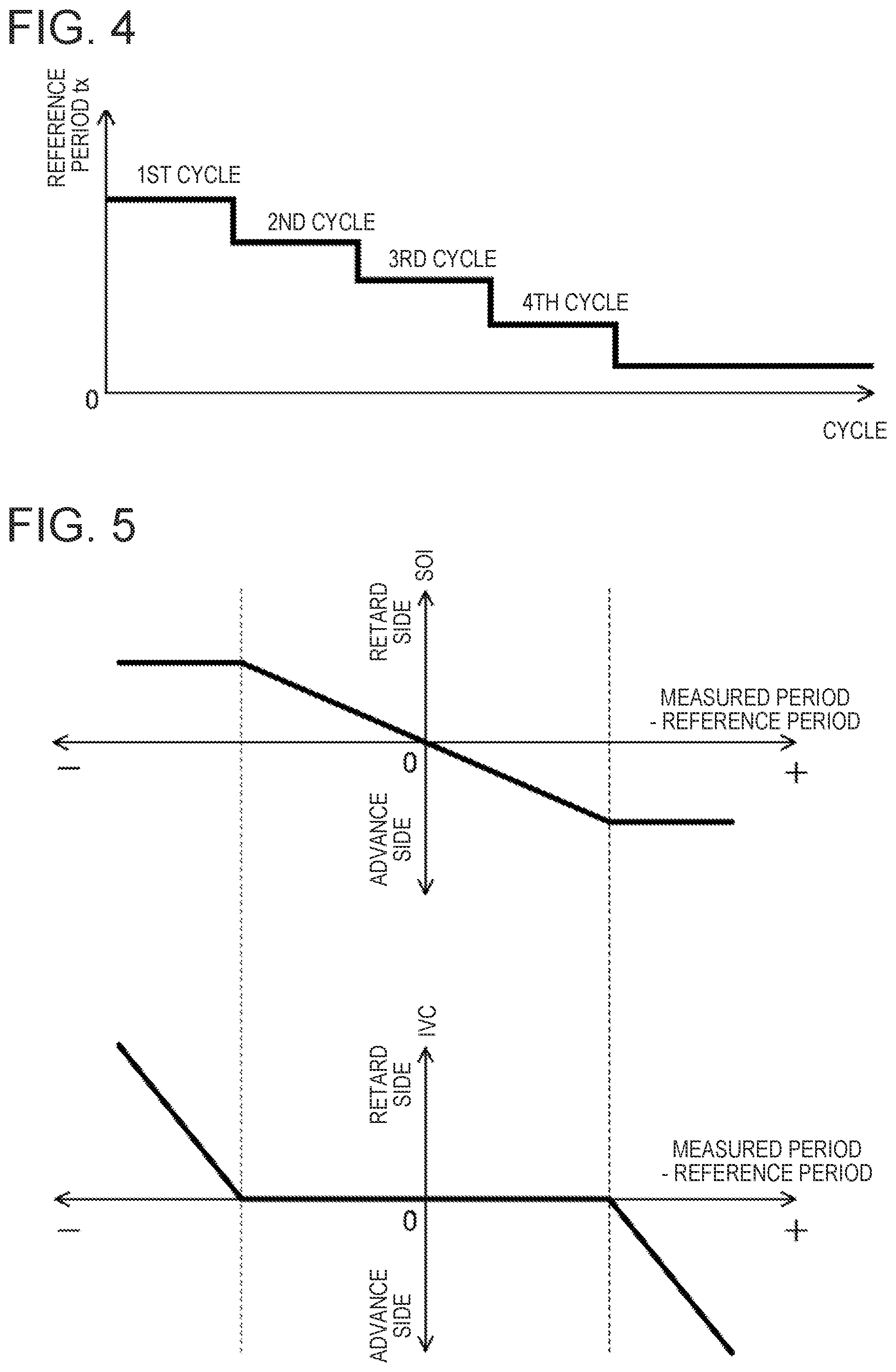 Patent US11773804 Figure 4 – Engine controlling method and engine system