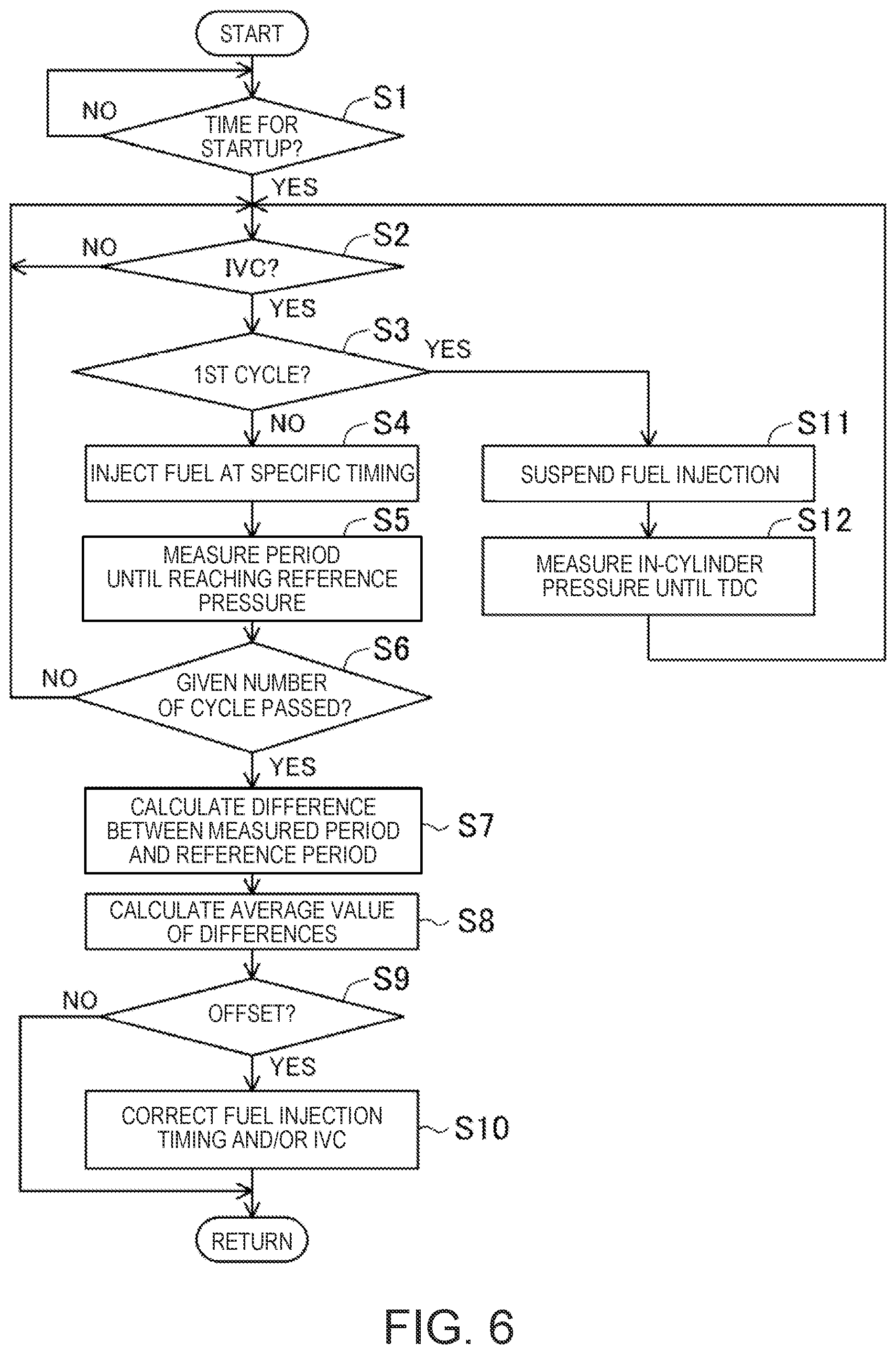 Patent US11773804 Figure 5 – Engine controlling method and engine system
