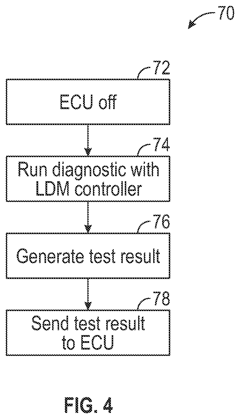 Patent US11773809 Figure 4 – Evaporative emissions leak check module with integrated control and communication system