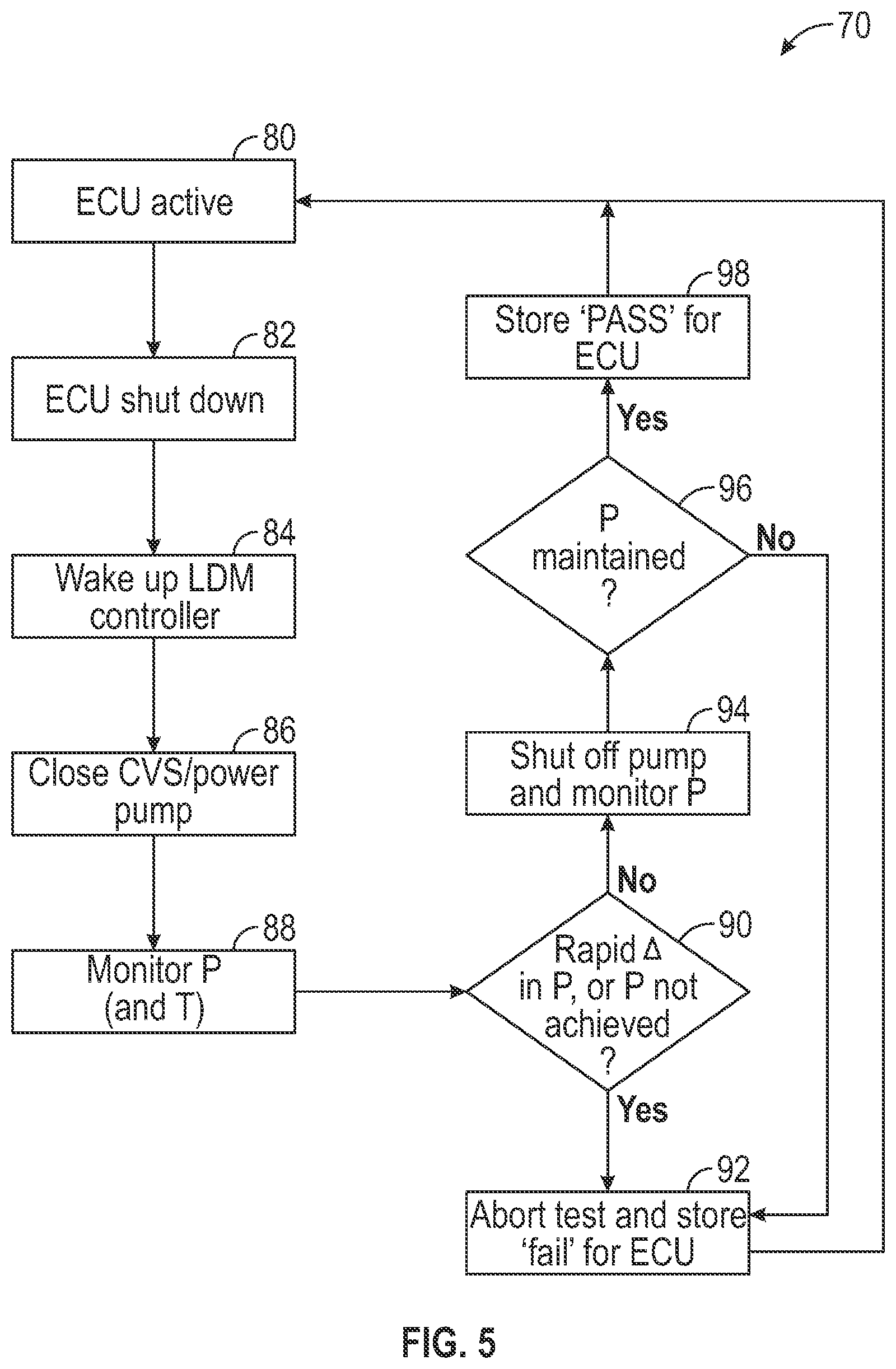 Patent US11773809 Figure 5 – Evaporative emissions leak check module with integrated control and communication system