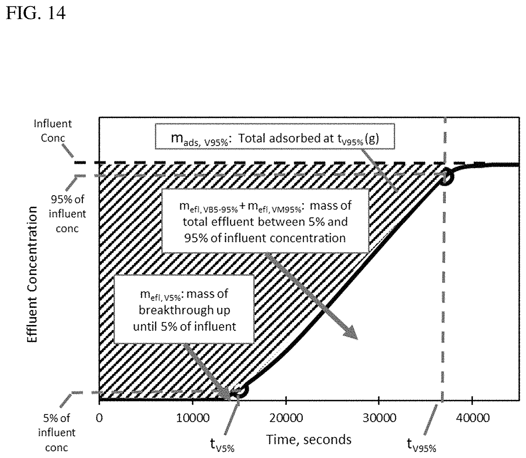 Patent US11773810 Figure 14 – Low emission adsorbent and canister system