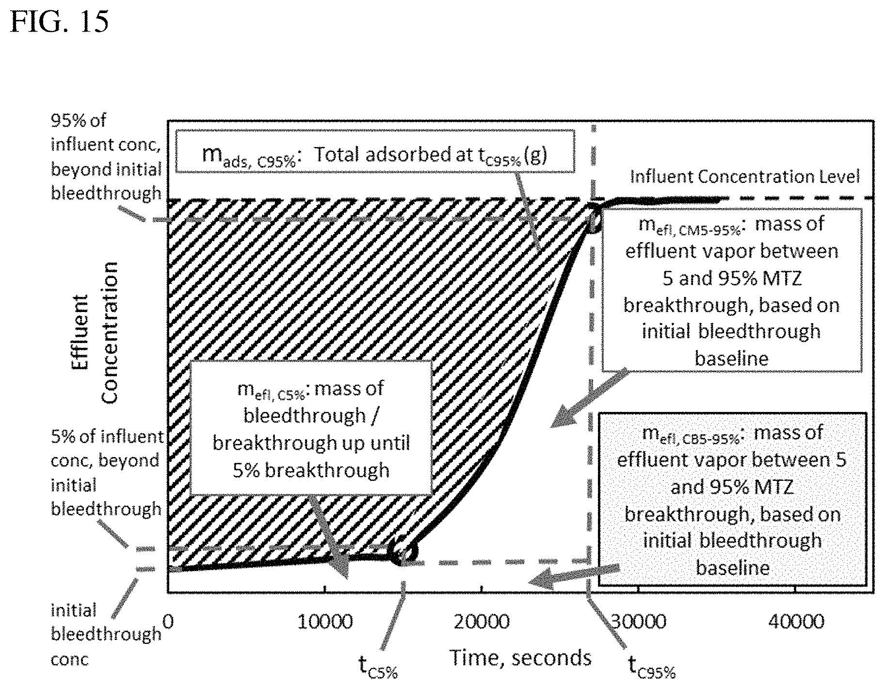 Patent US11773810 Figure 15 – Low emission adsorbent and canister system
