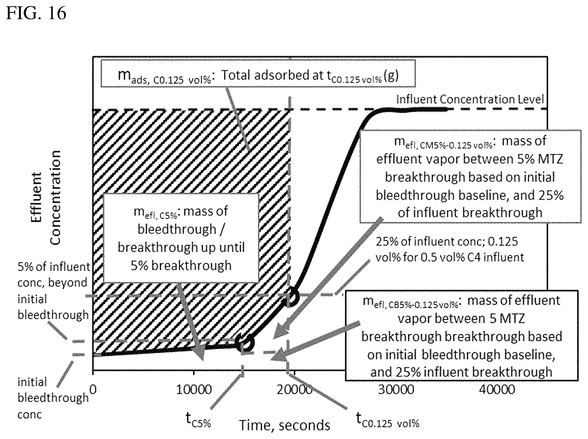 Patent US11773810 Figure 16 – Low emission adsorbent and canister system