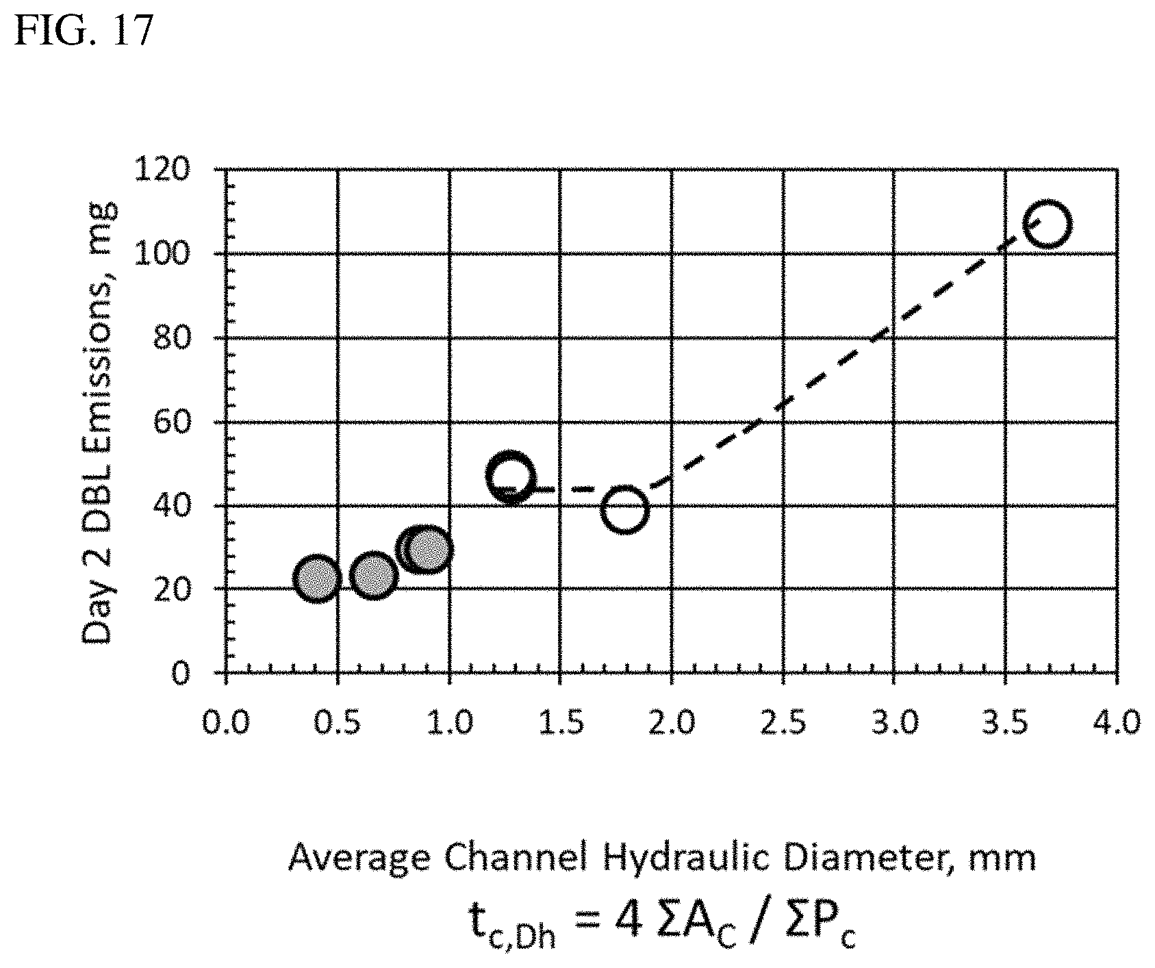 Patent US11773810 Figure 17 – Low emission adsorbent and canister system