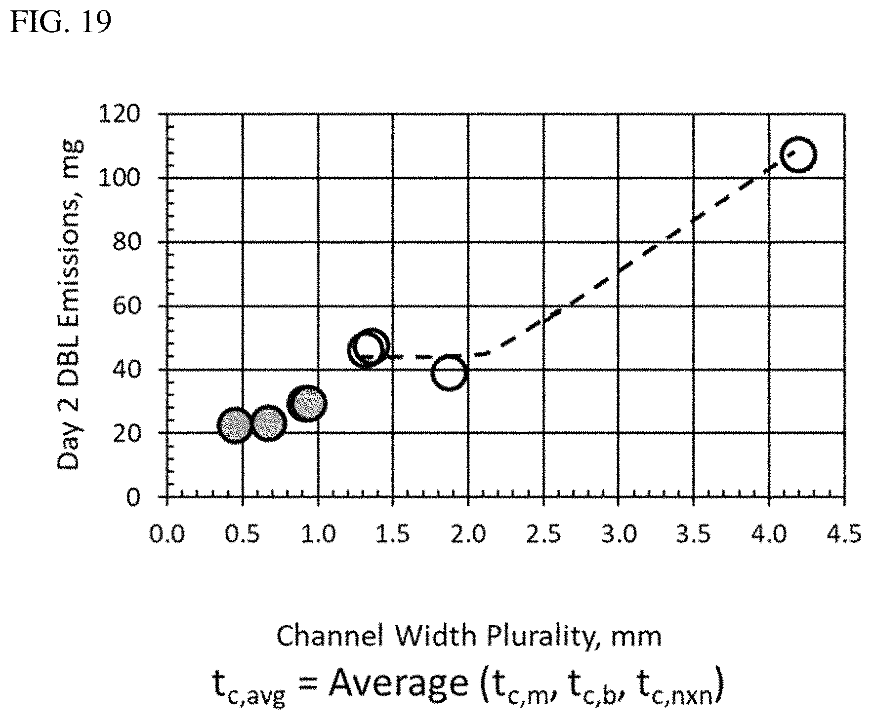 Patent US11773810 Figure 19 – Low emission adsorbent and canister system