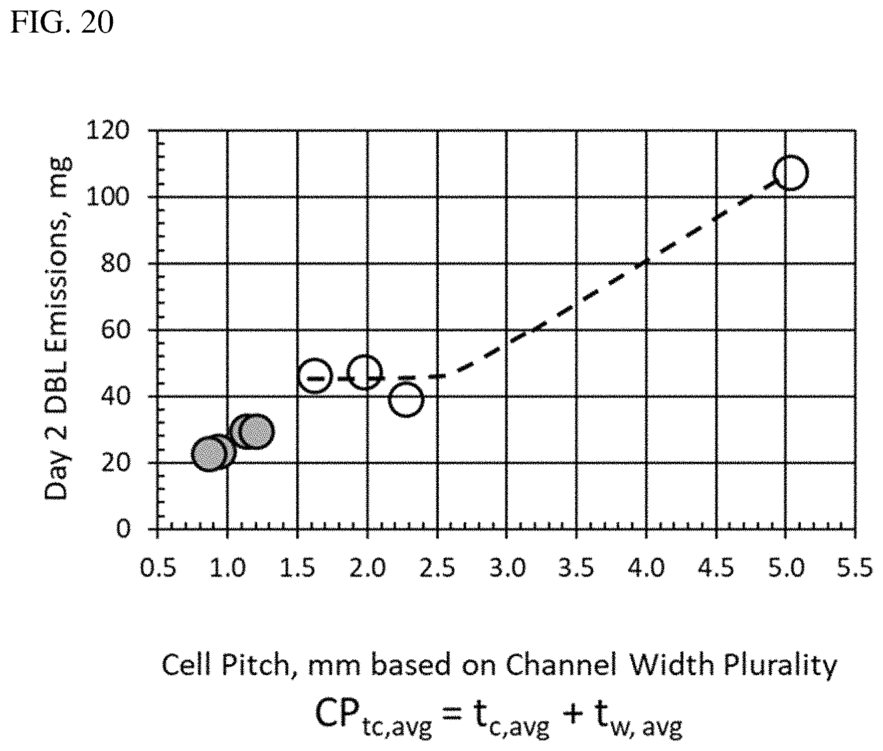 Patent US11773810 Figure 20 – Low emission adsorbent and canister system