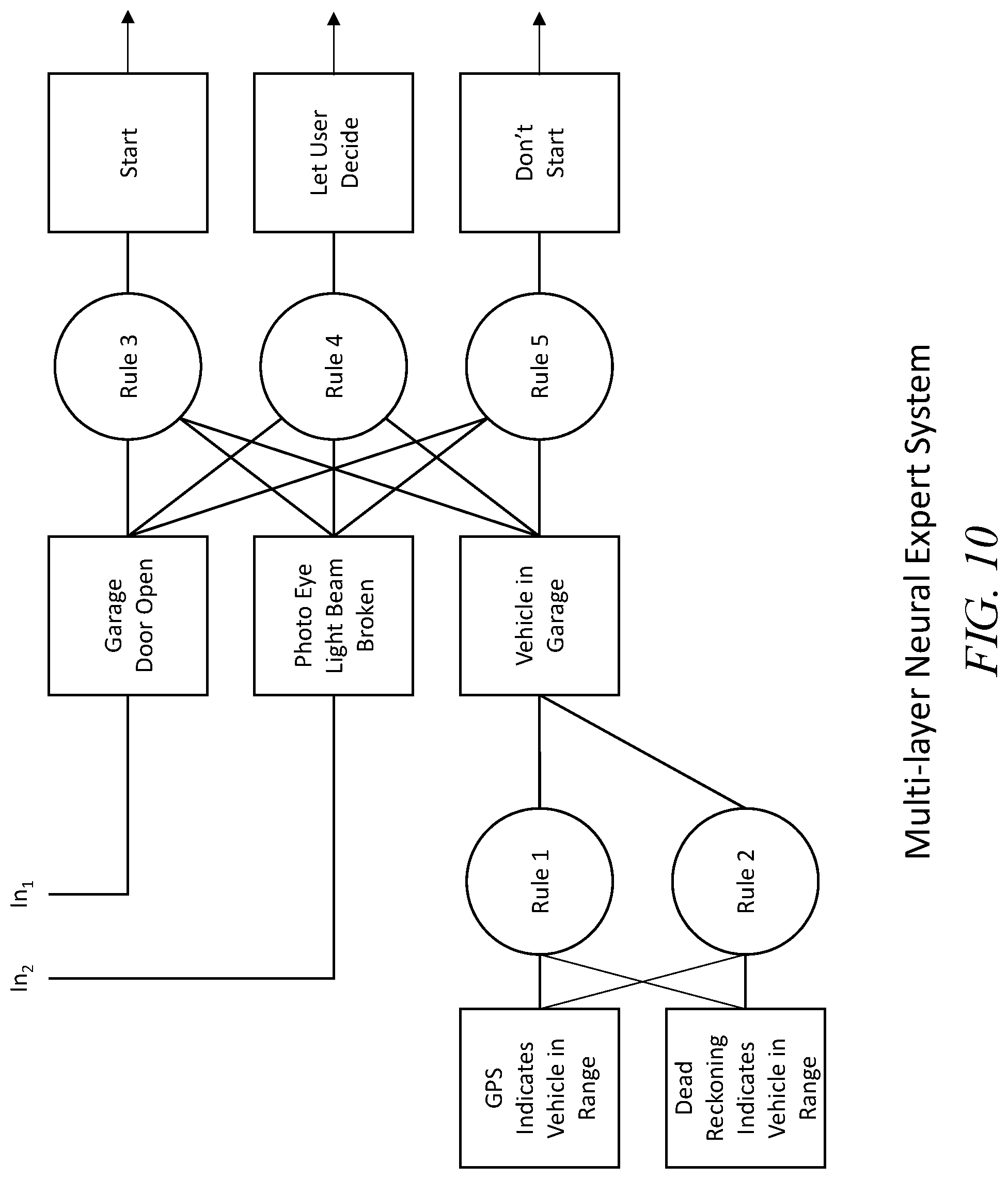 Patent US11773815 Figure 10 – Cloud-enabled vehicle autostart monitoring
