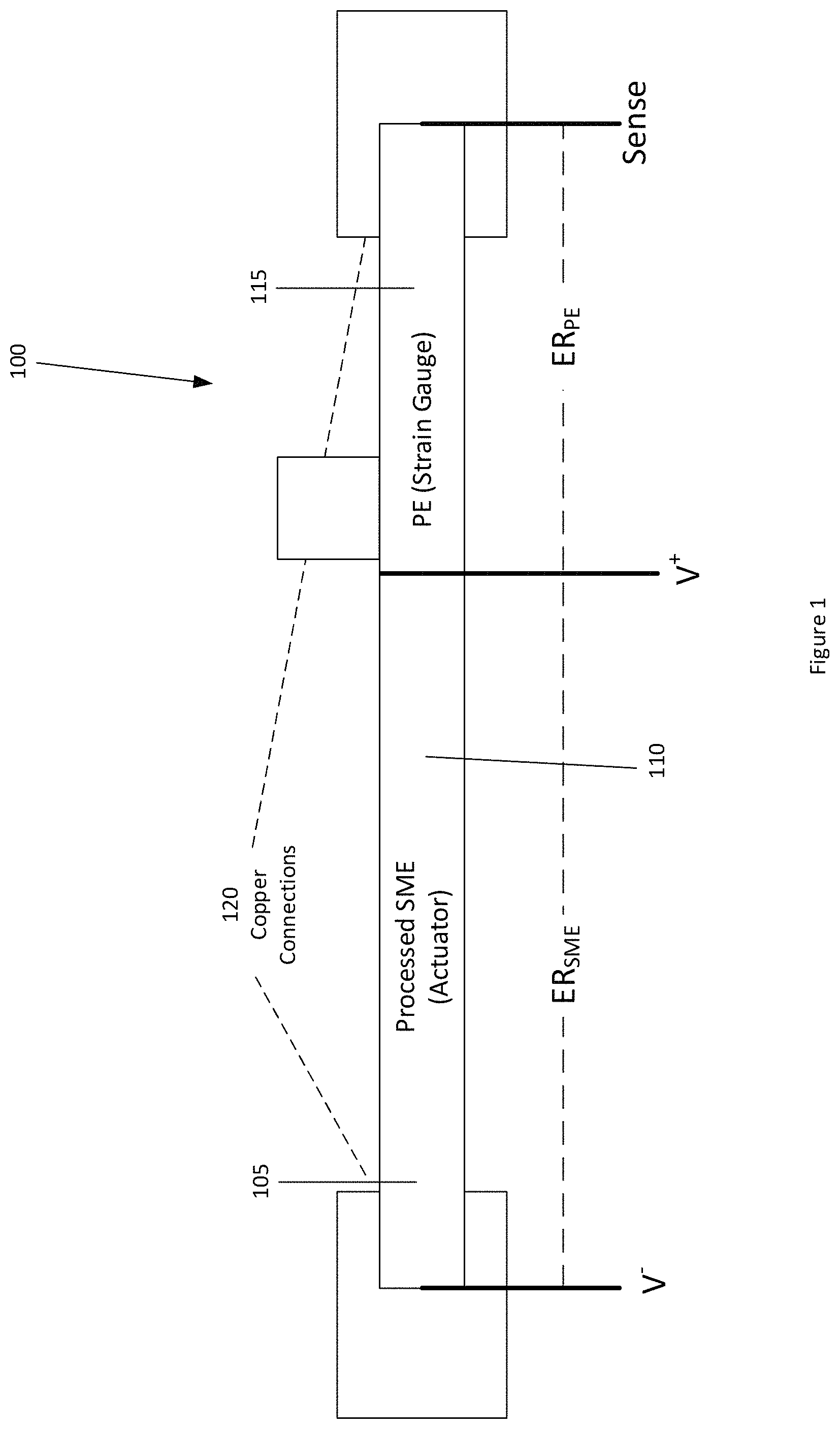 Patent US11773830 Figure 1 – Shape memory alloy actuator with strain gauge sensor and position estimation and method for manufacturing same