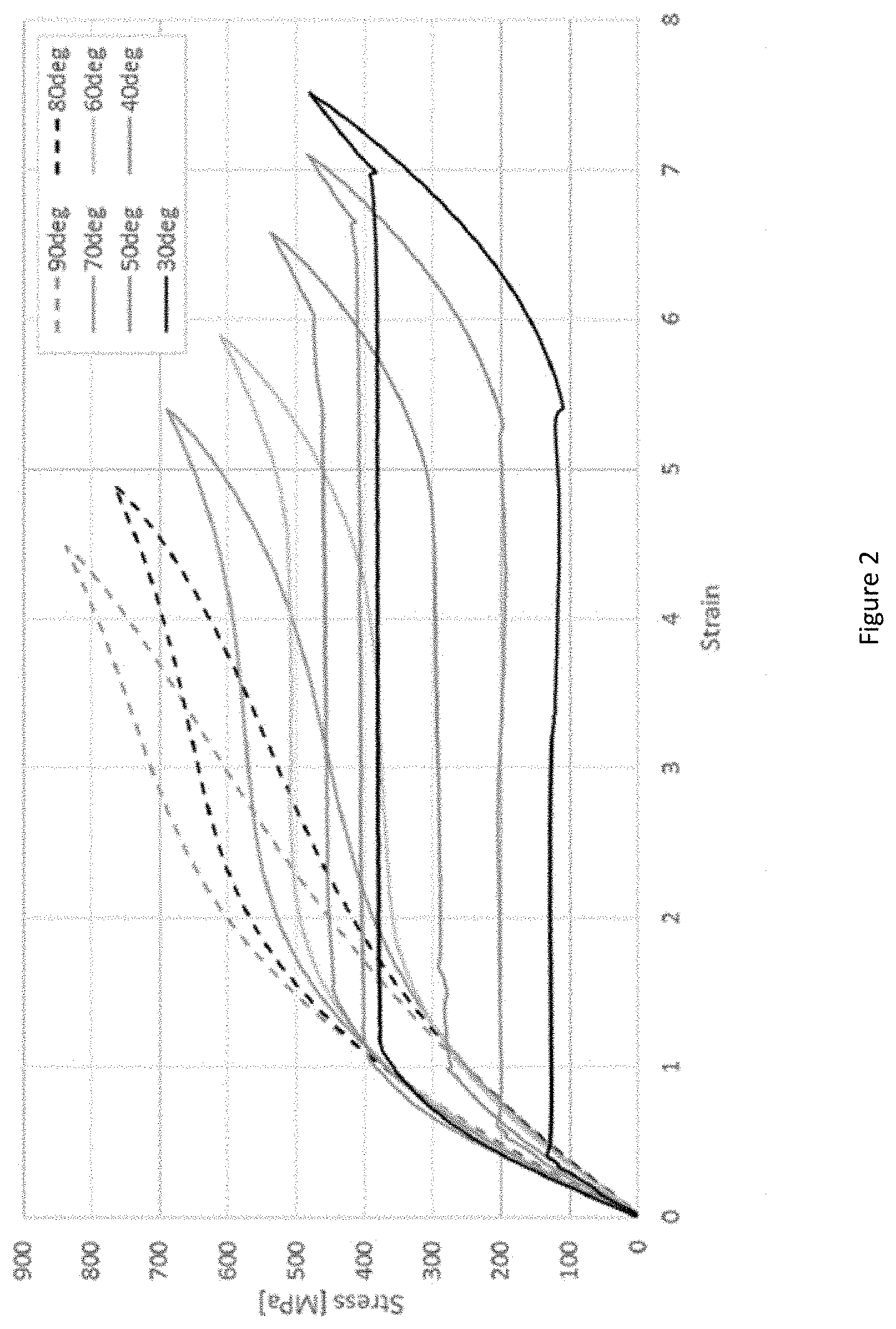 Patent US11773830 Figure 2 – Shape memory alloy actuator with strain gauge sensor and position estimation and method for manufacturing same