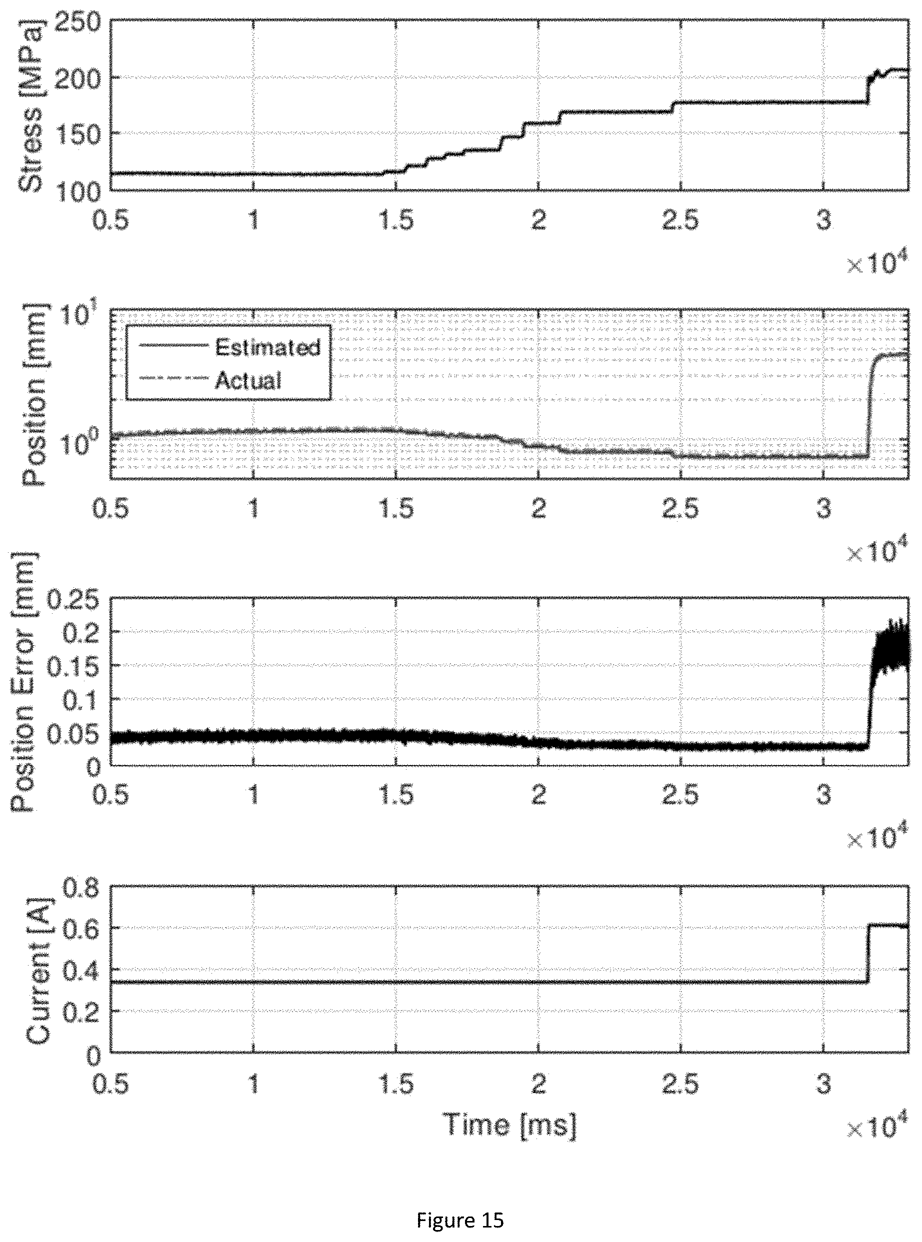 Patent US11773830 Figure 15 – Shape memory alloy actuator with strain gauge sensor and position estimation and method for manufacturing same