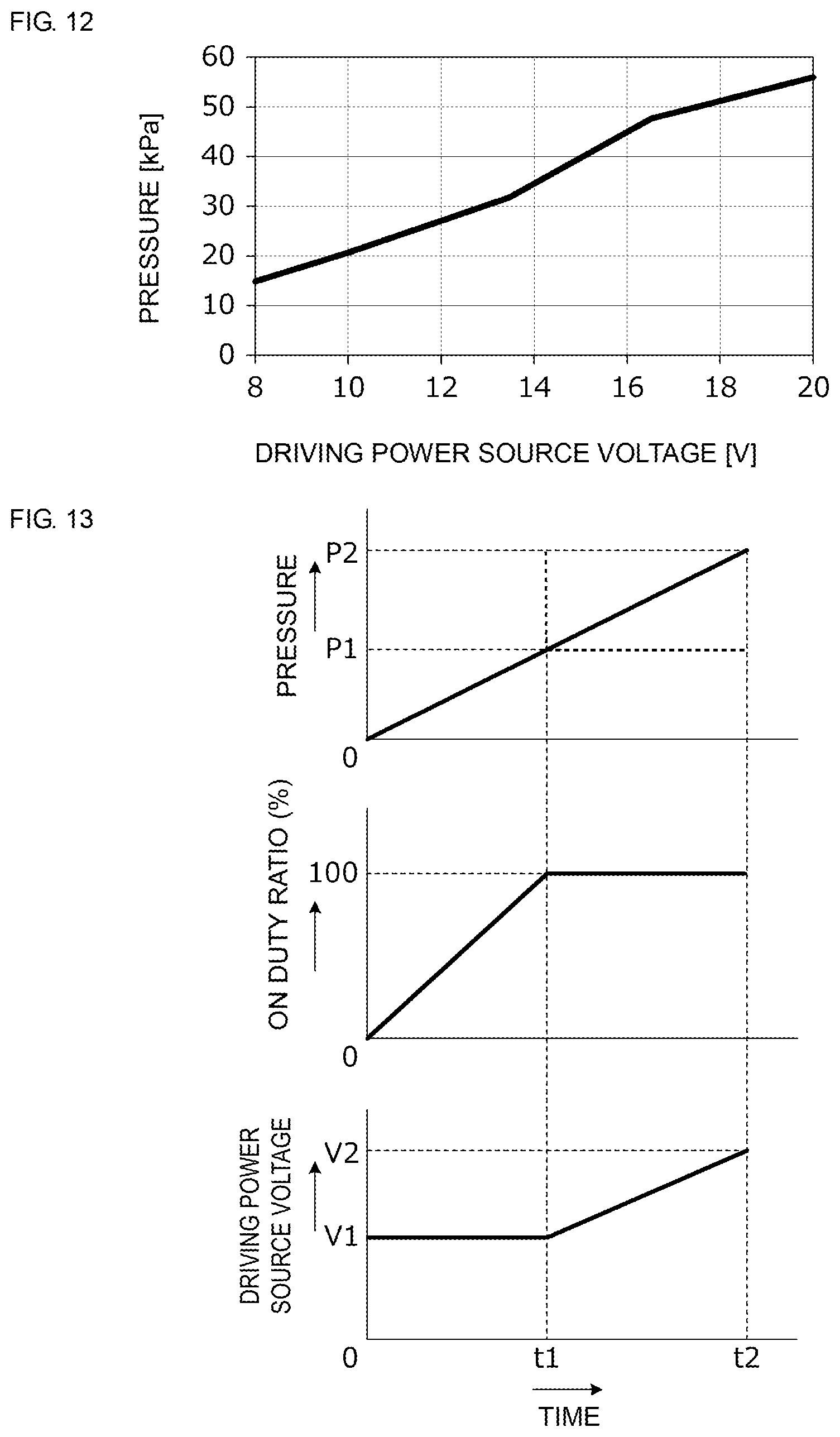 Patent US11773835 Figure 6 – Fluid control device and sphygmomanometer