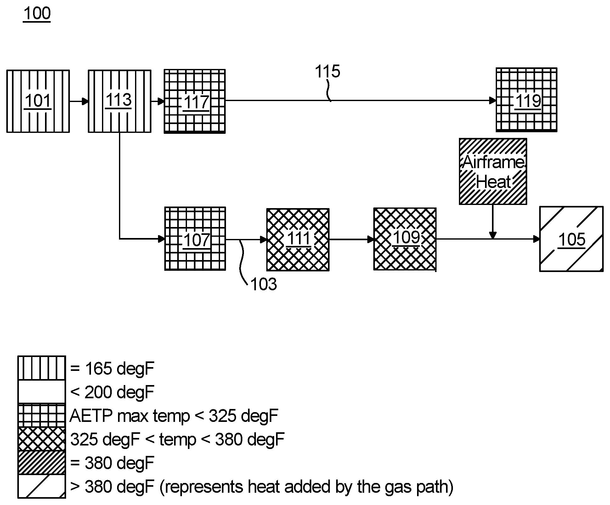 Patent US11773847 Figure 1 – Demand fuel systems for turbomachines