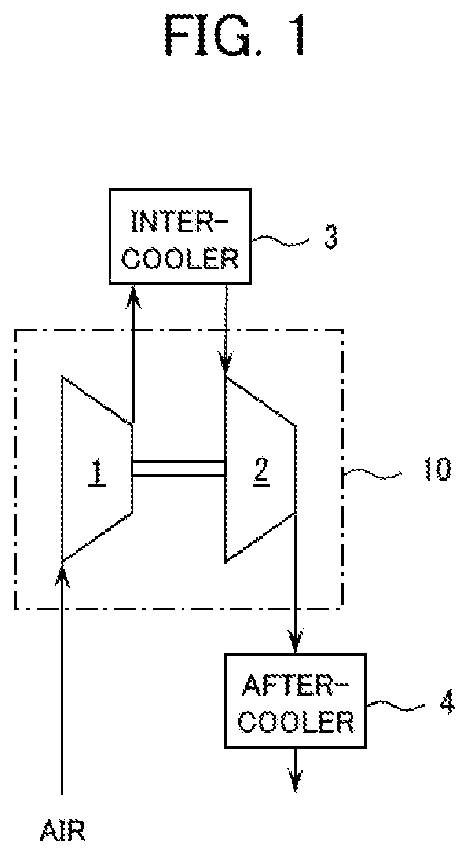 Patent US11773853 Figure 1 – Multi-stage screw compressor