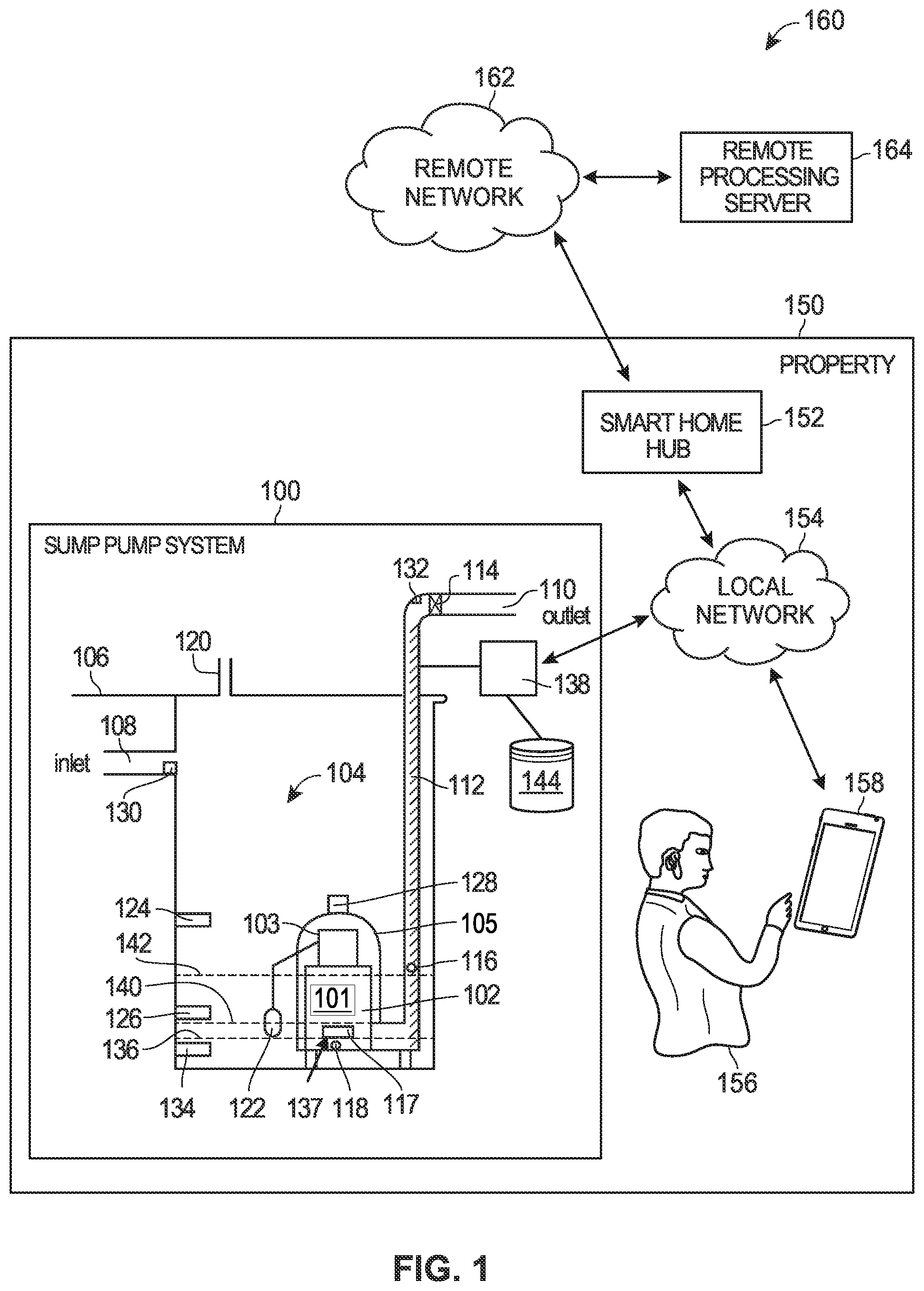 Patent US11773856 Figure 1 – Detecting and utilizing a rise rate for sump pump system control