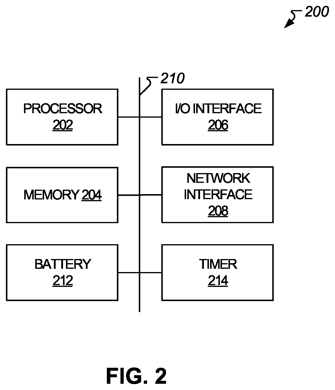 Patent US11773856 Figure 2 – Detecting and utilizing a rise rate for sump pump system control