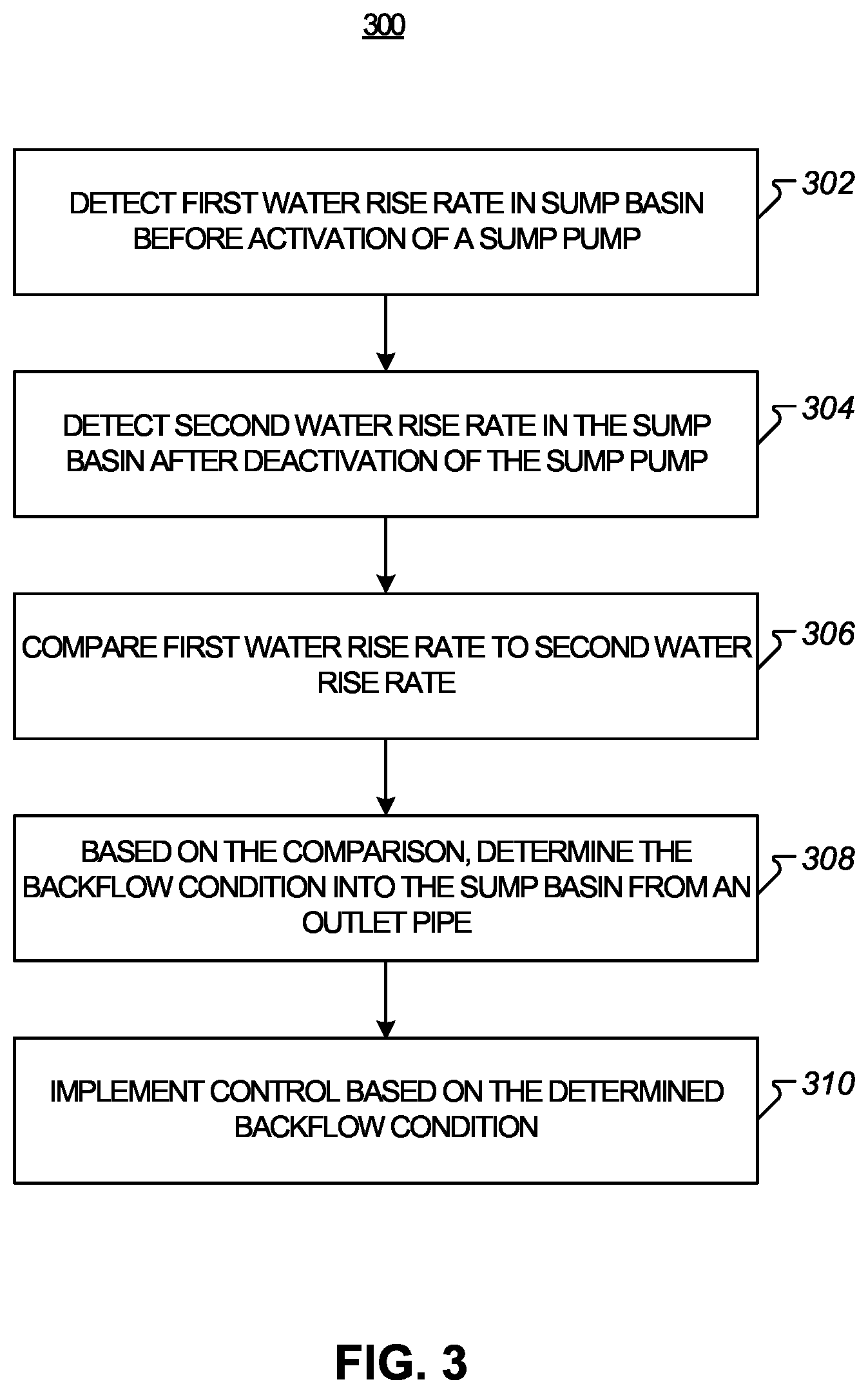 Patent US11773856 Figure 3 – Detecting and utilizing a rise rate for sump pump system control