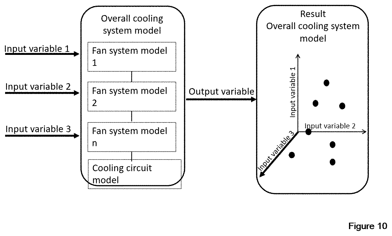 Patent US11773859 Figure 10 – Method for optimizing the efficiency and/or the running performance of a fan or a fan arrangement