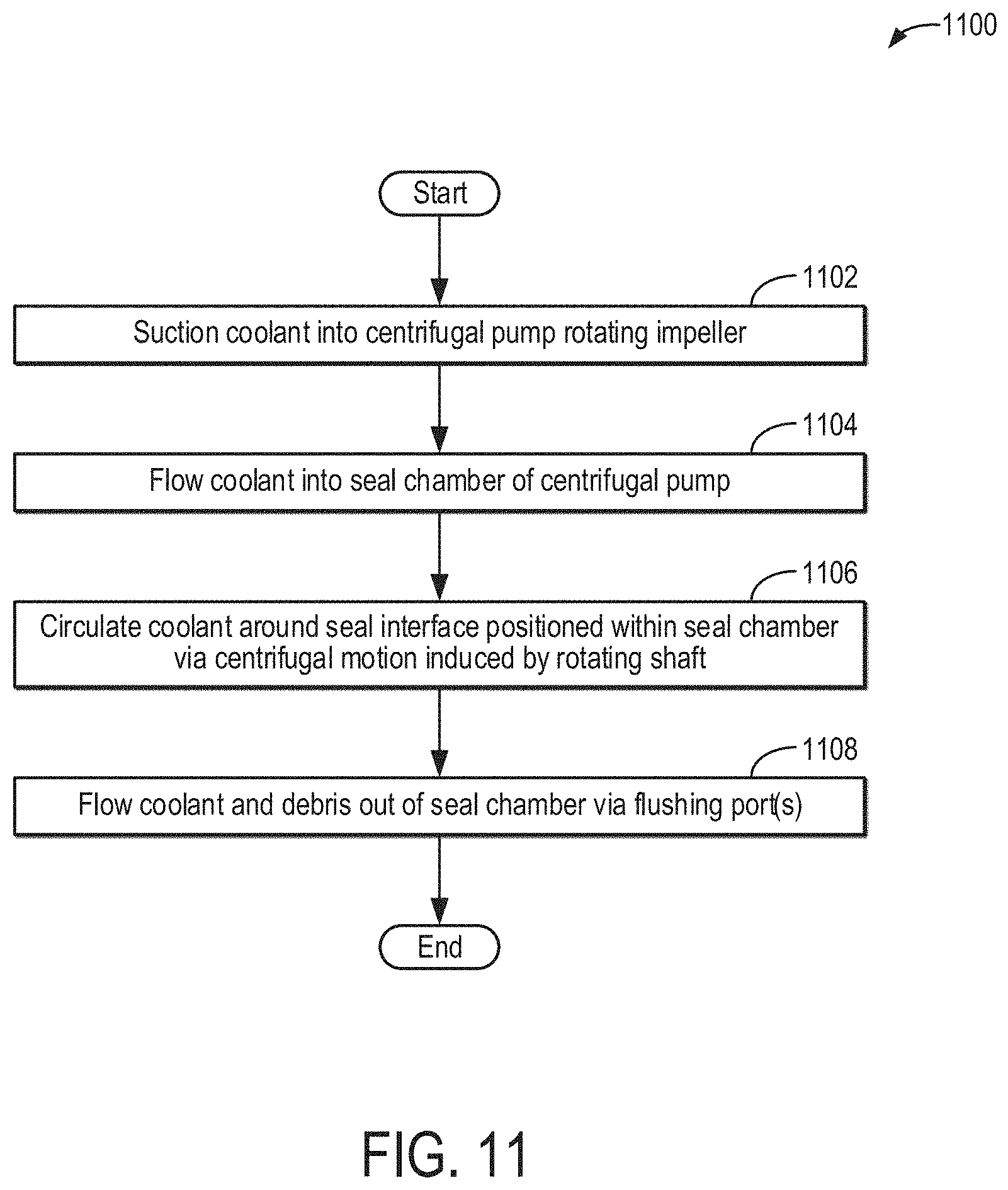 Patent US11773869 Figure 10 – Systems for a pump seal chamber