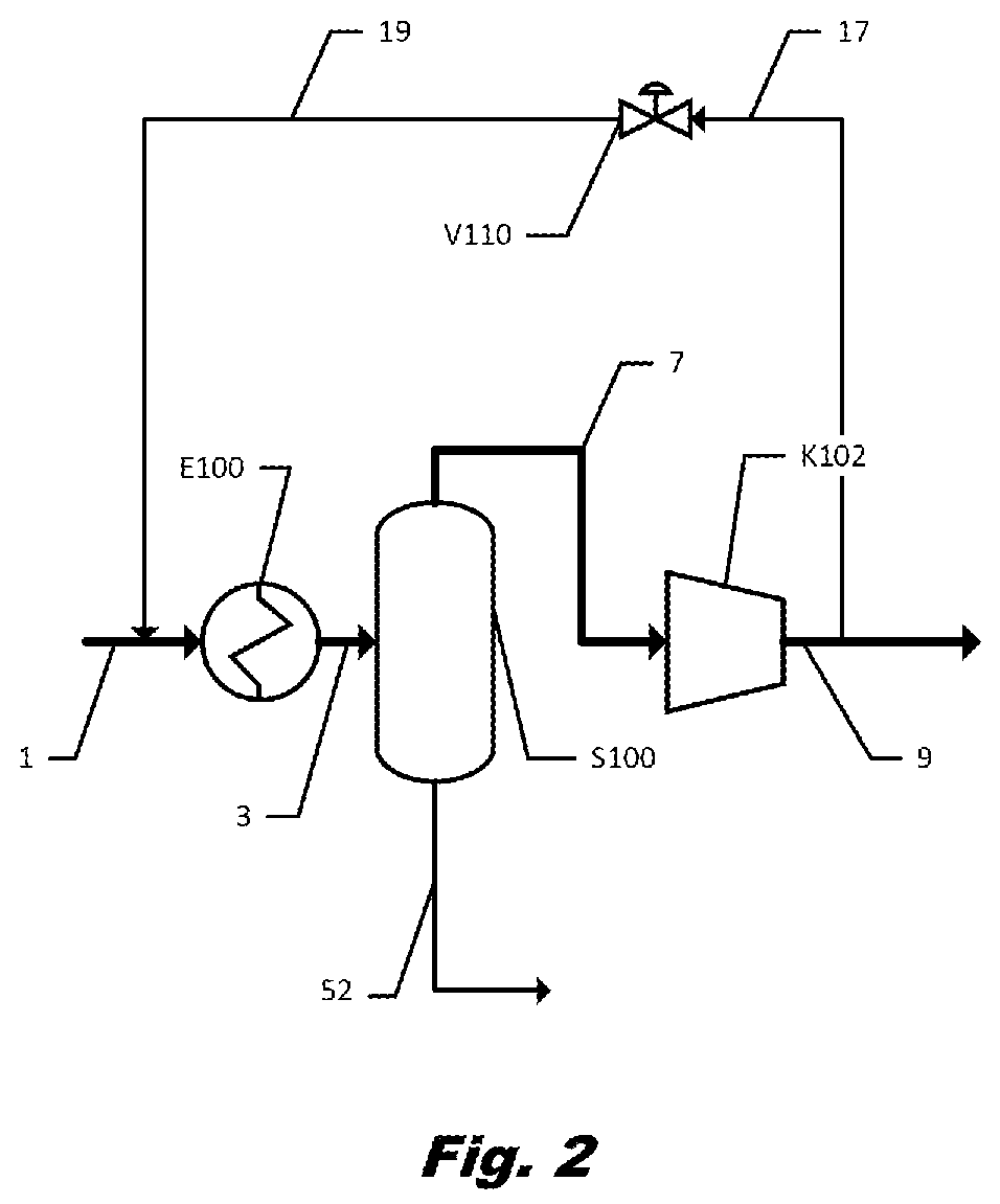 Patent US11773873 Figure 2 – Process and apparatus for compressing hydrogen gas in a centrifugal compressor