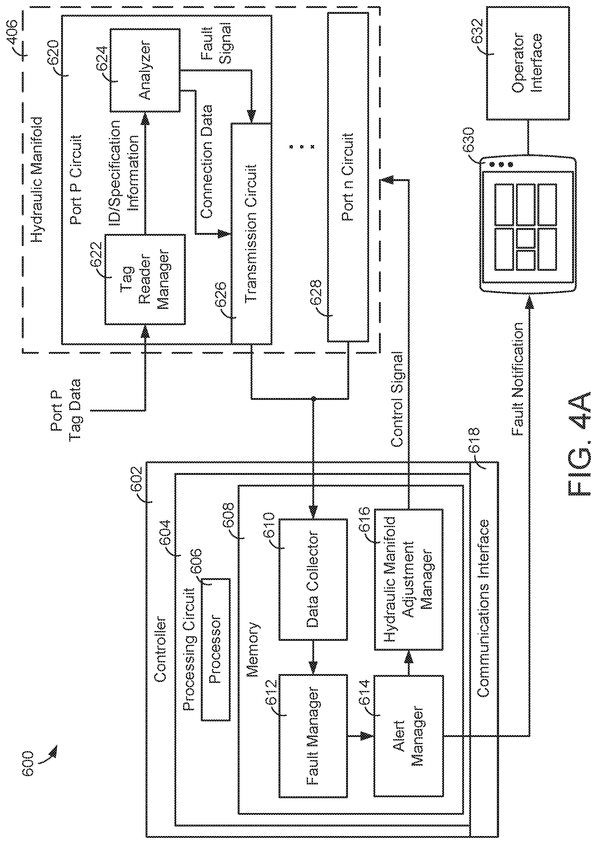 Patent US11773881 Figure 5 – Hydraulic system with electronic identifiers