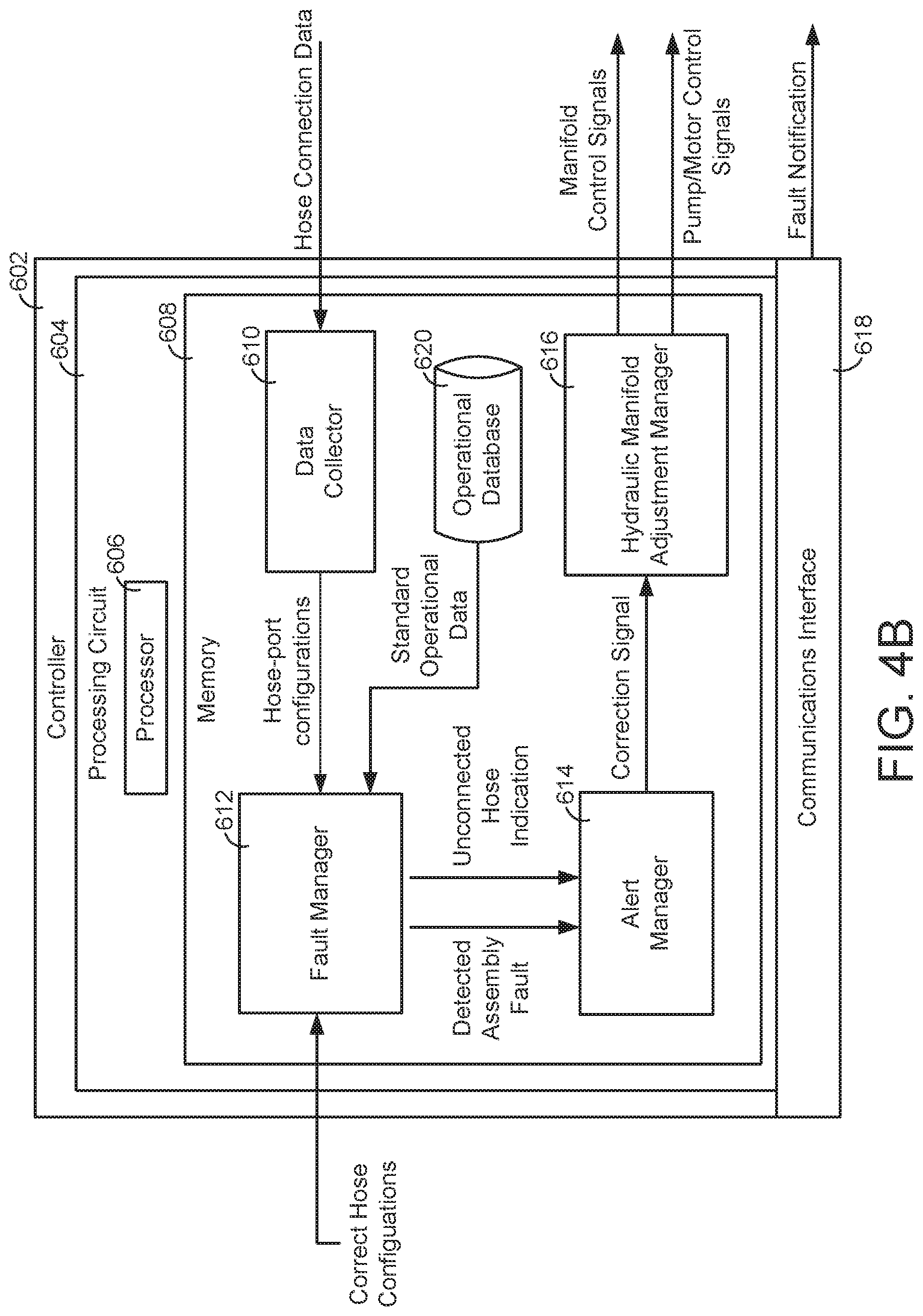 Patent US11773881 Figure 6 – Hydraulic system with electronic identifiers