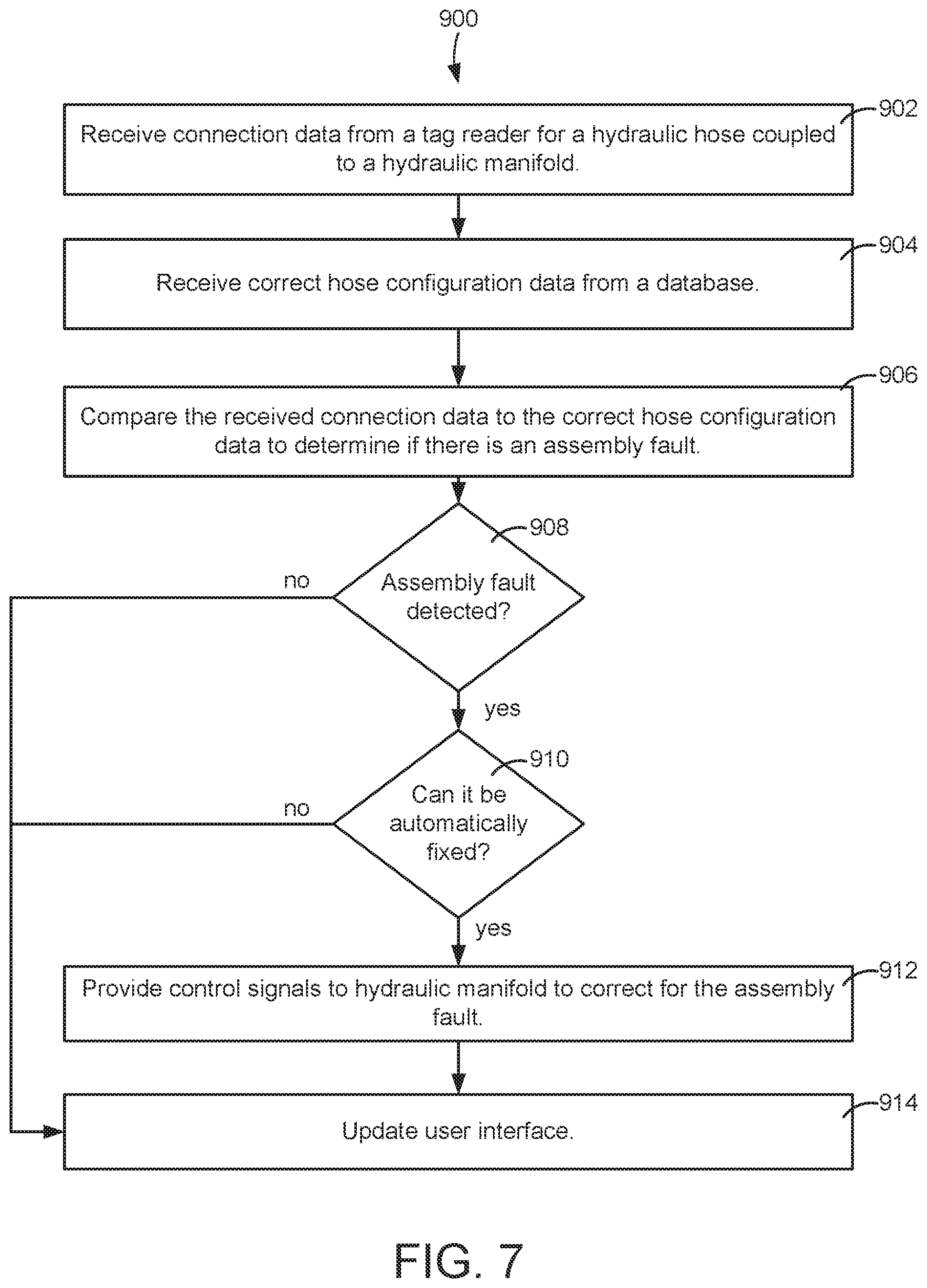 Patent US11773881 Figure 9 – Hydraulic system with electronic identifiers