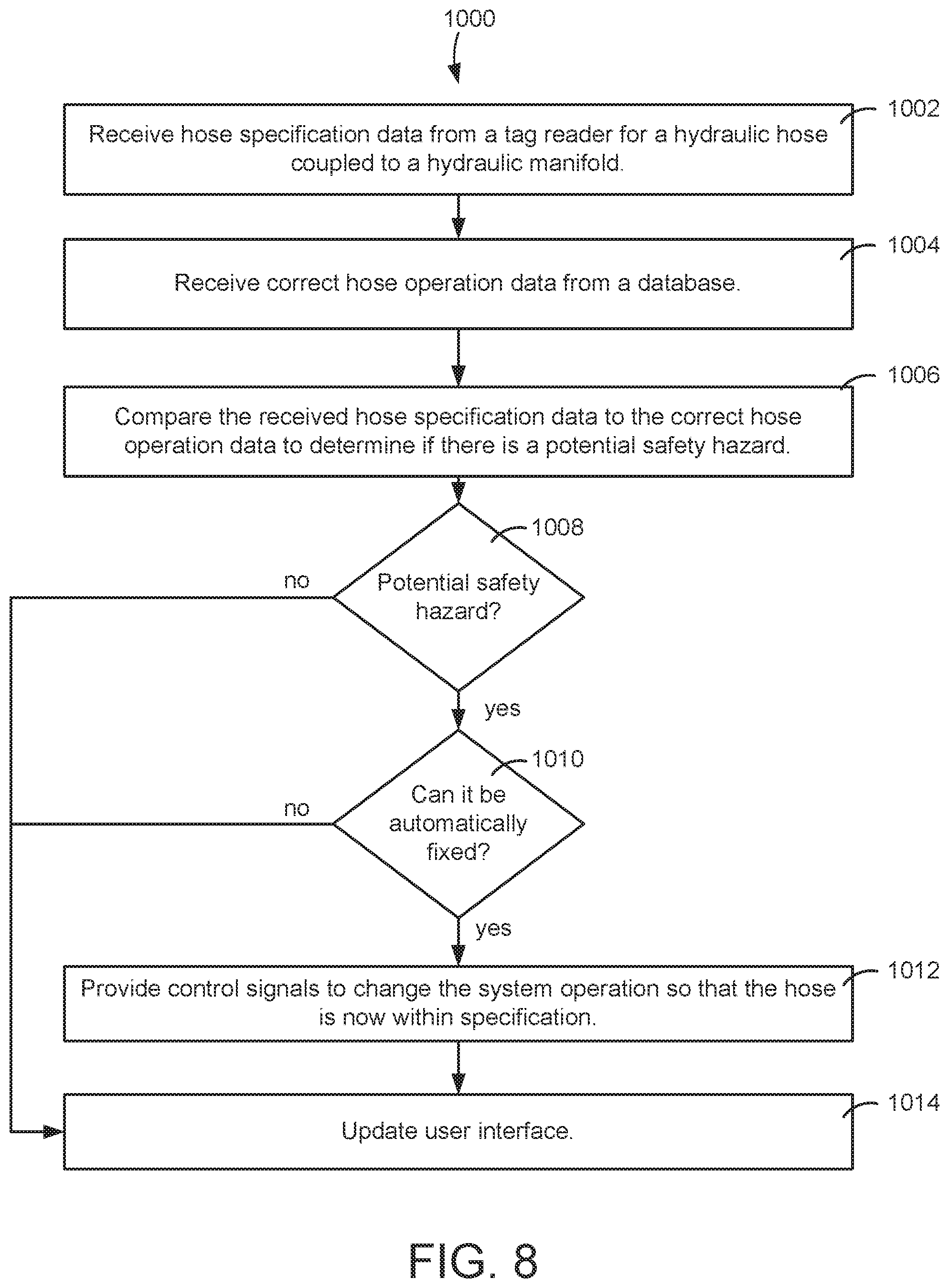 Patent US11773881 Figure 10 – Hydraulic system with electronic identifiers