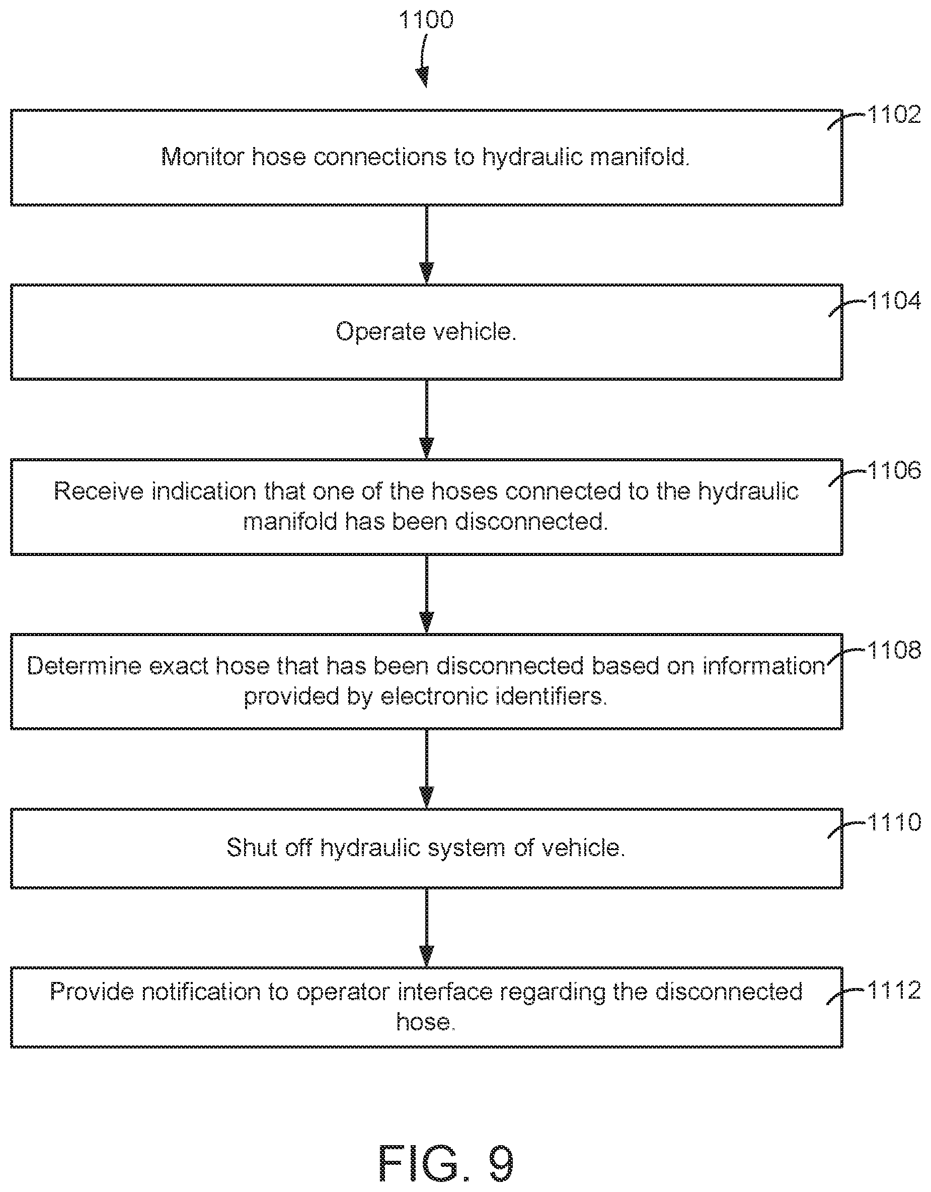 Patent US11773881 Figure 11 – Hydraulic system with electronic identifiers