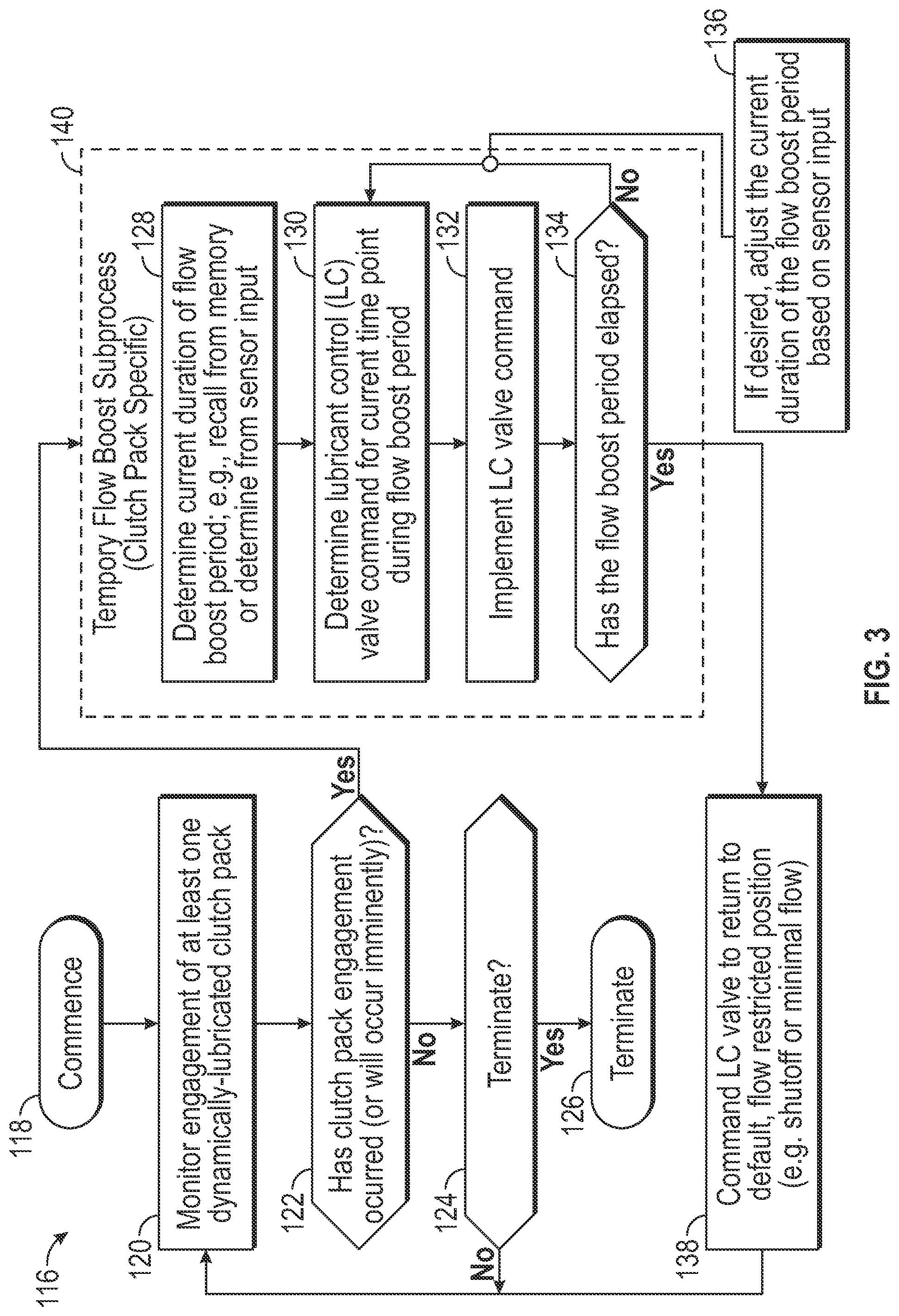 Patent US11773926 Figure 3 – Intelligent clutch pack lubrication in work vehicle powershift transmissions