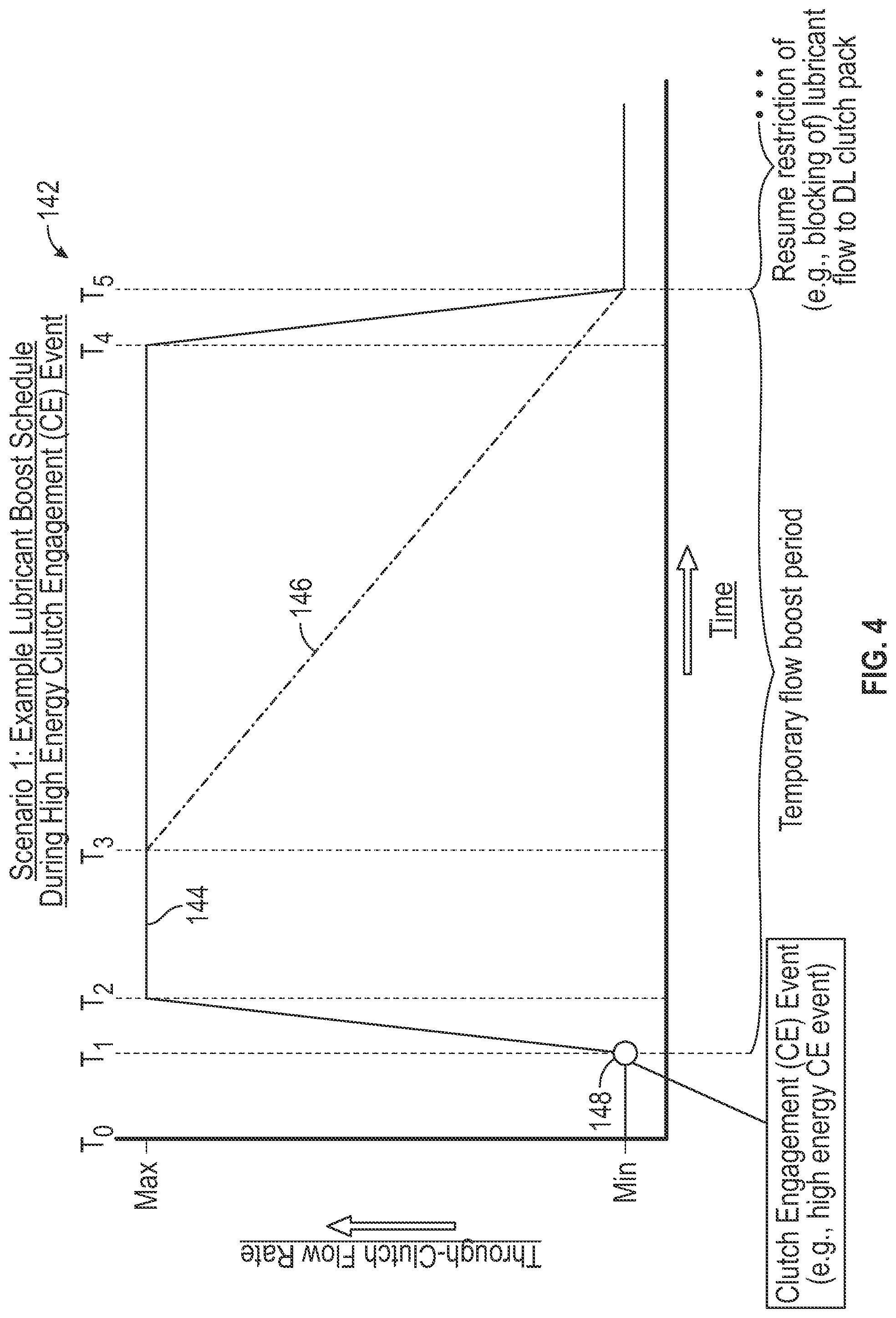 Patent US11773926 Figure 4 – Intelligent clutch pack lubrication in work vehicle powershift transmissions