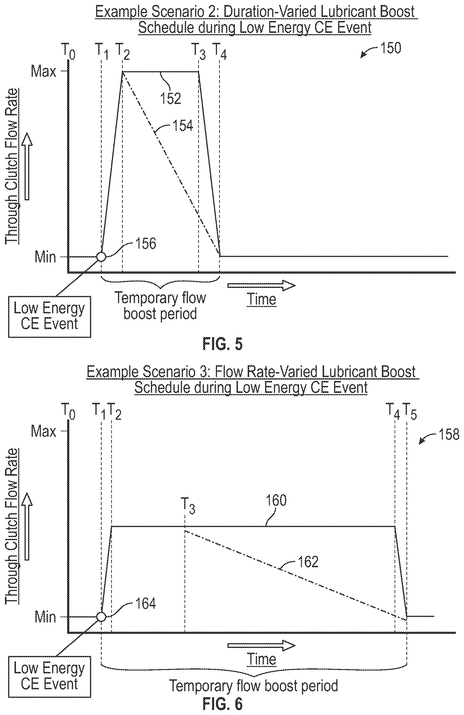 Patent US11773926 Figure 5 – Intelligent clutch pack lubrication in work vehicle powershift transmissions