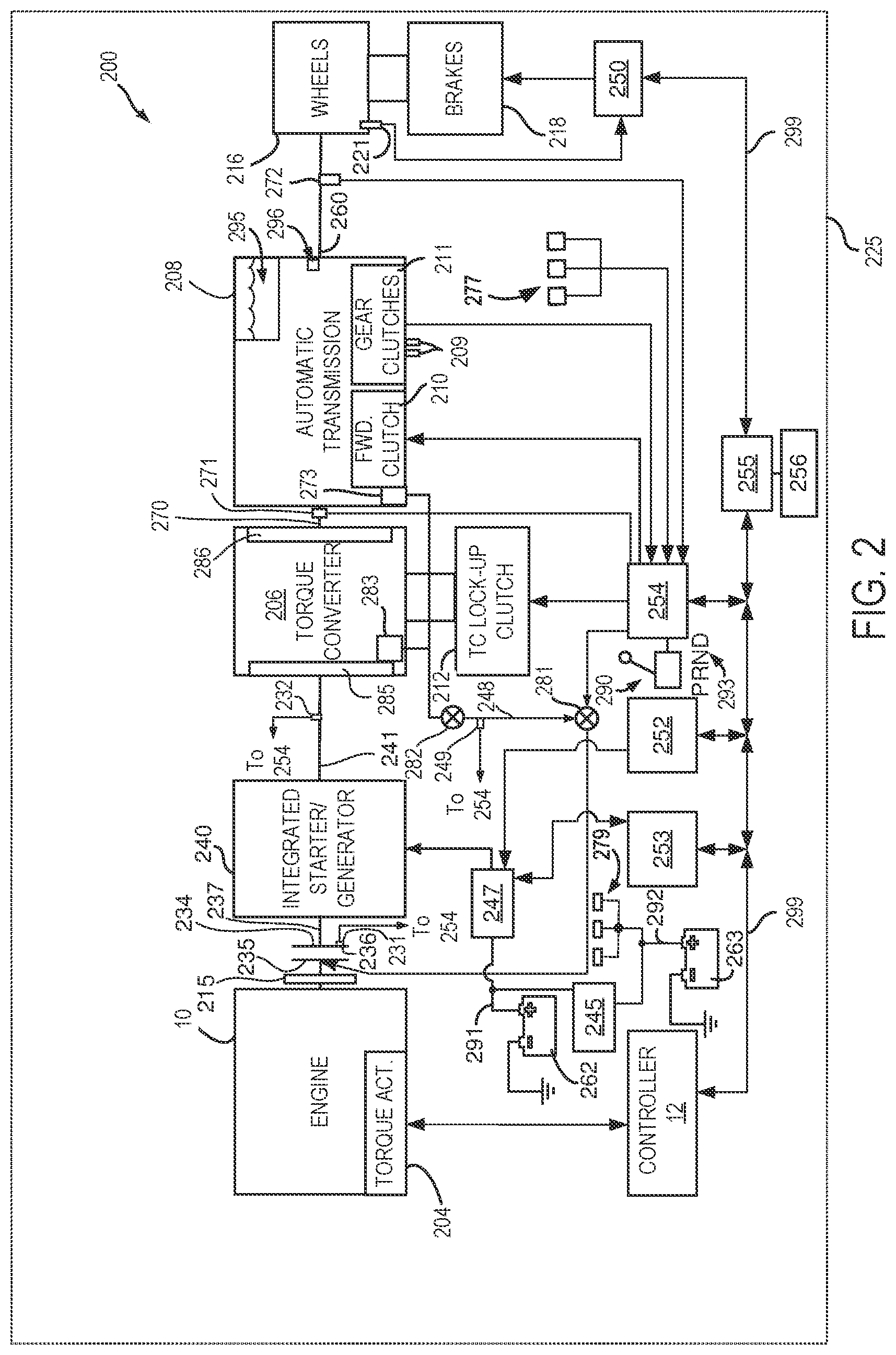 Patent US11773927 Figure 2 – Compensation system and method for driveline disconnect clutch line pressure disturbances