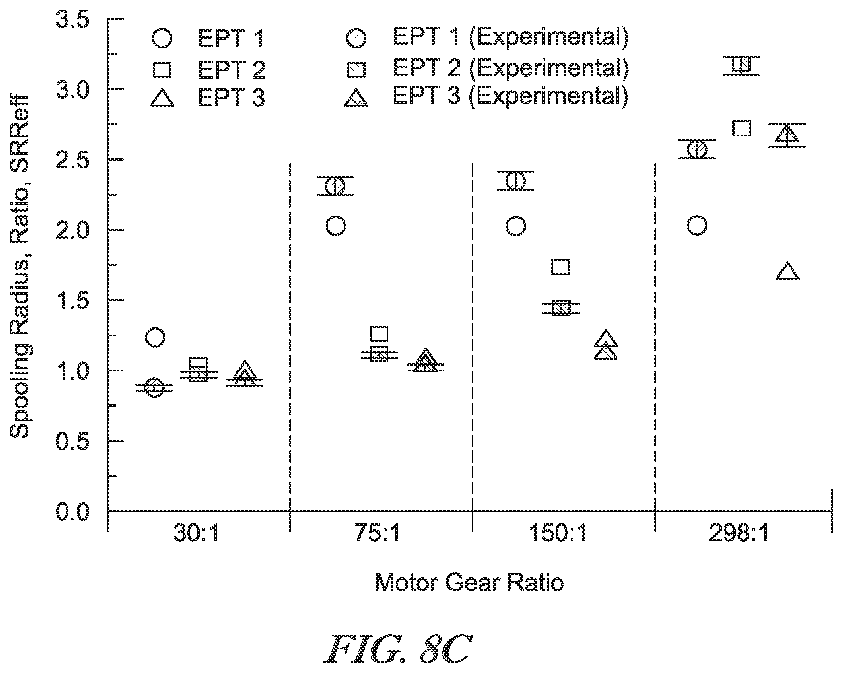 Patent US11773948 Figure 9 – Passive transmissions, and methods of making and using same