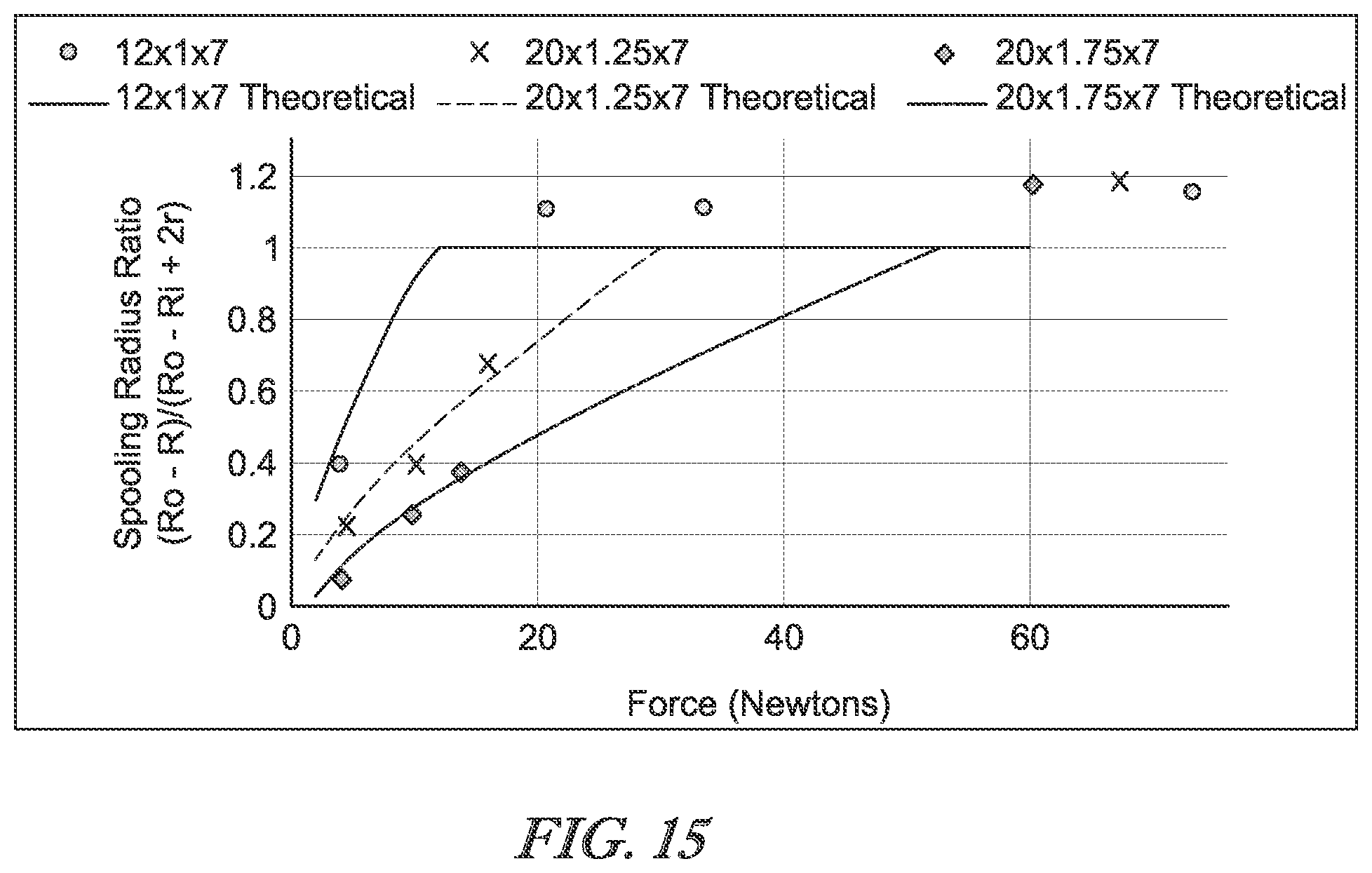 Patent US11773948 Figure 14 – Passive transmissions, and methods of making and using same