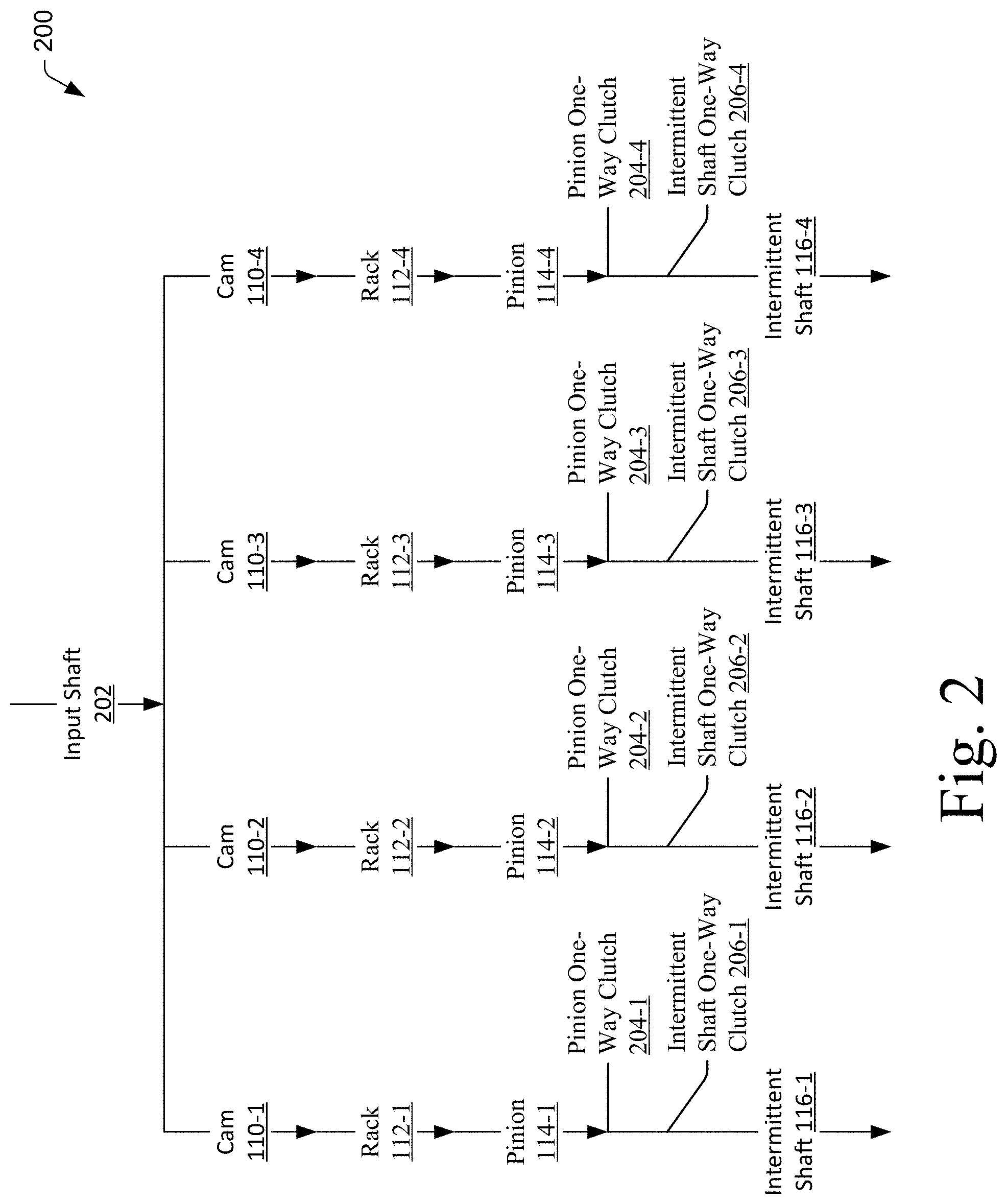 Patent US11773951 Figure 2 – Continuously-variable transmission with oscillating racks
